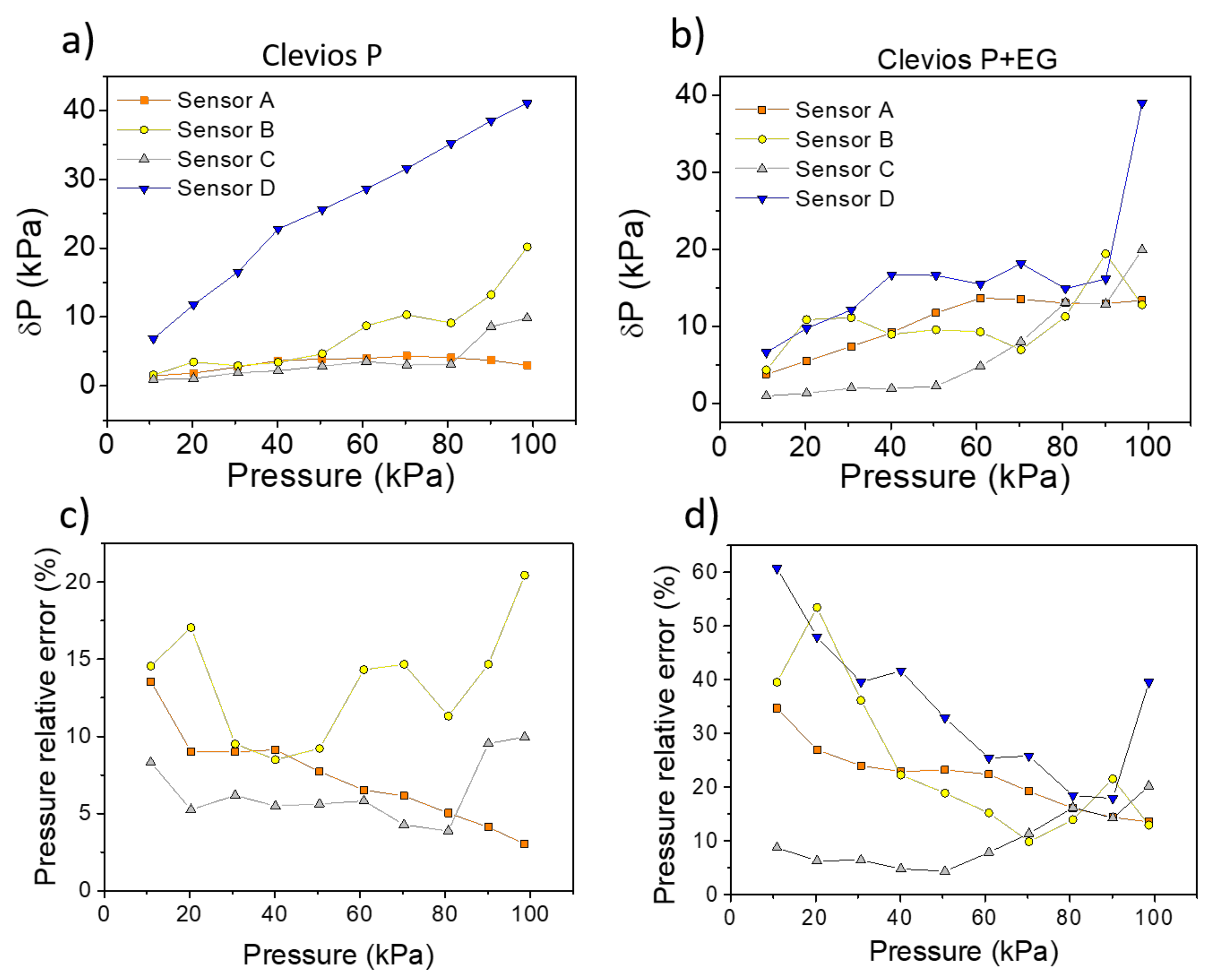 Sensors 19 04686 g007