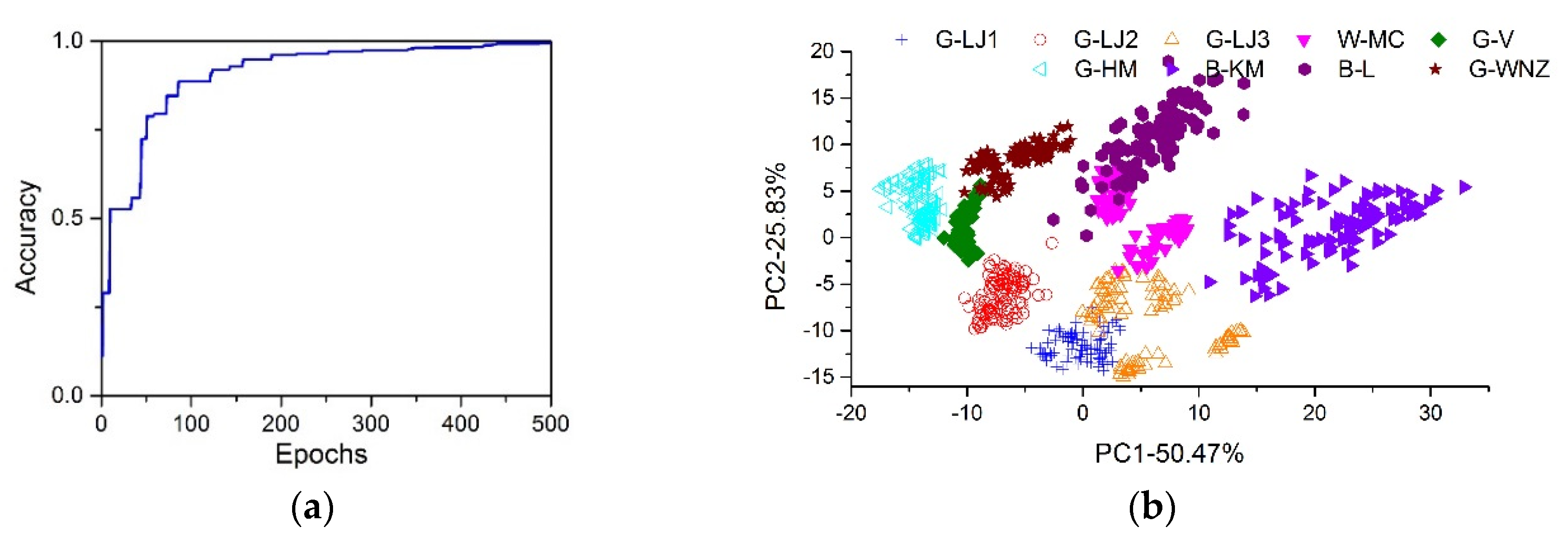 Sensors 19 04687 g005