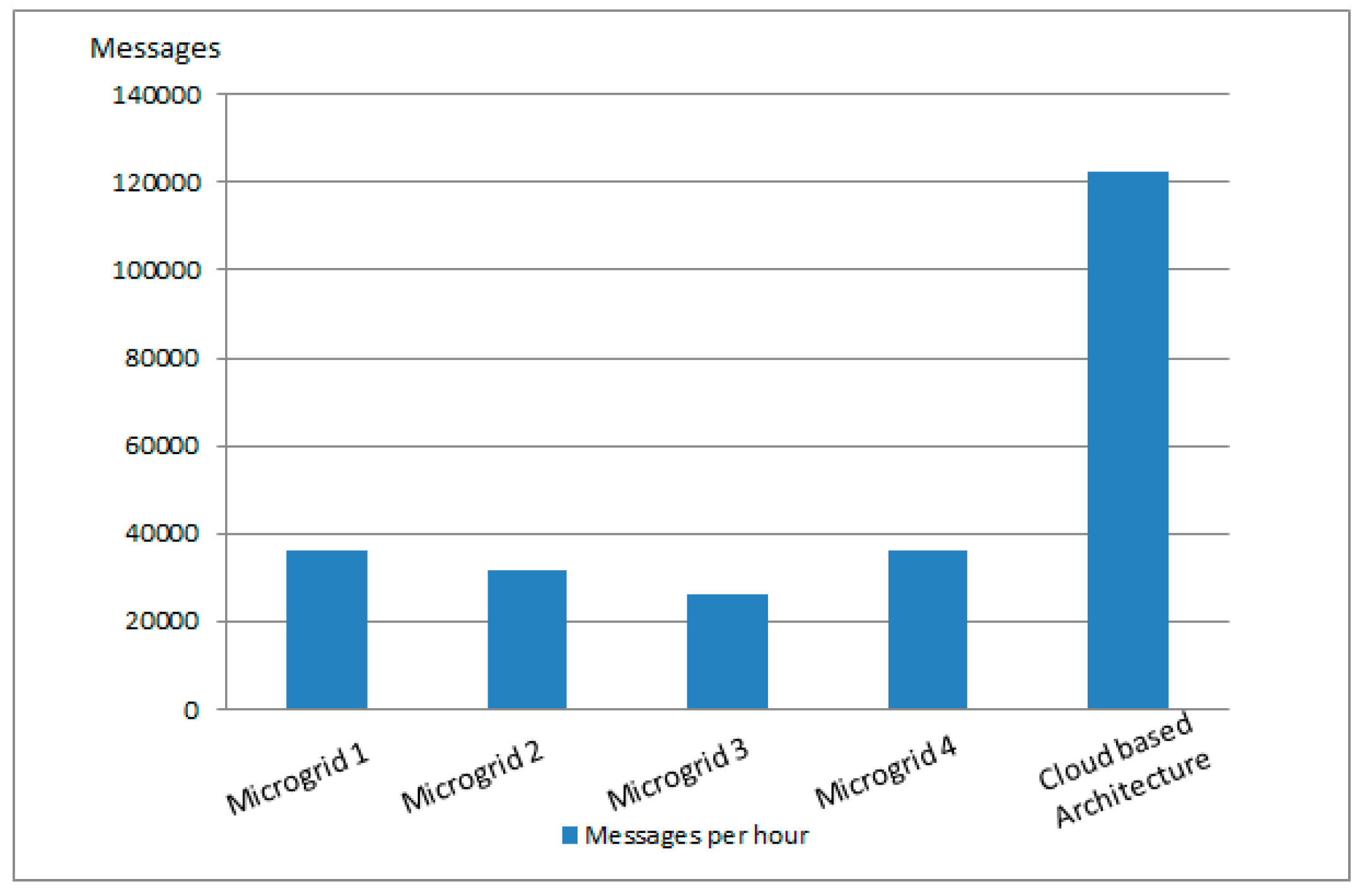 Sensors 19 04688 g014