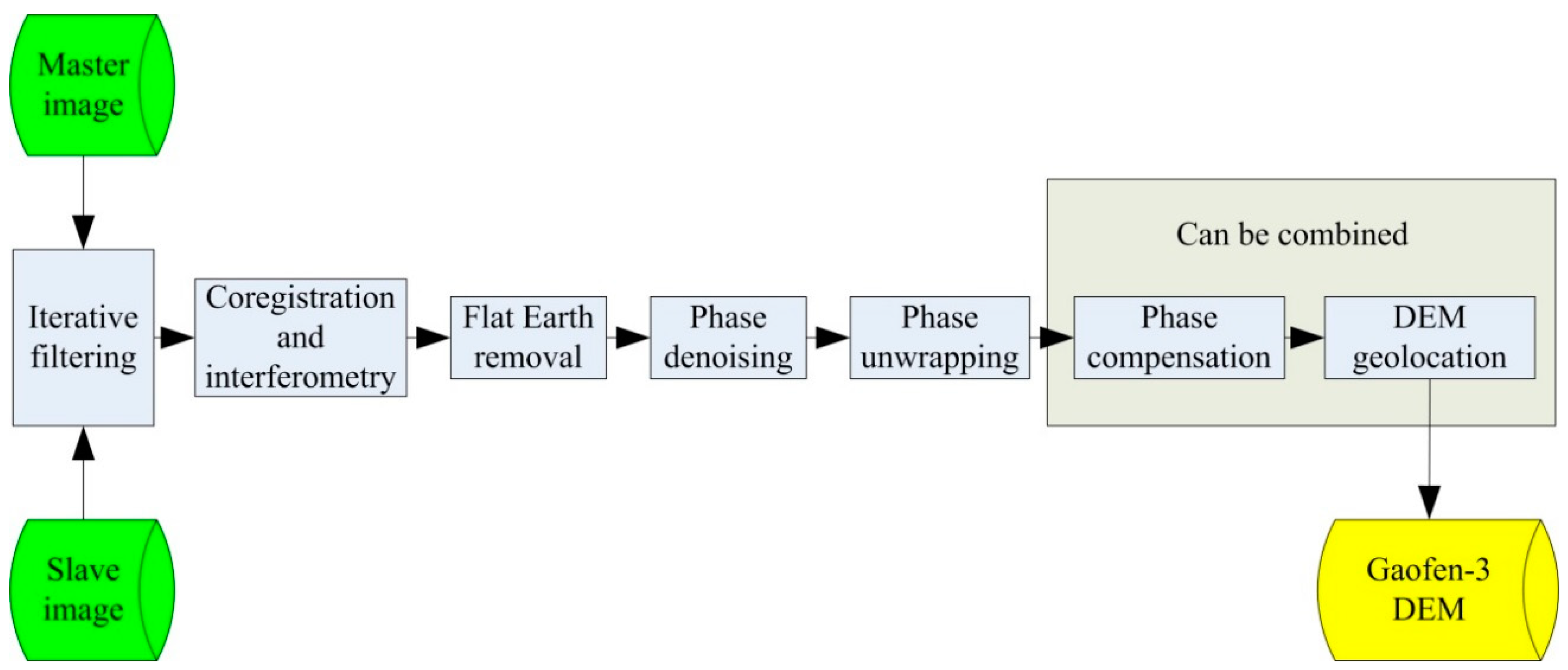 Sensors 19 04689 g002