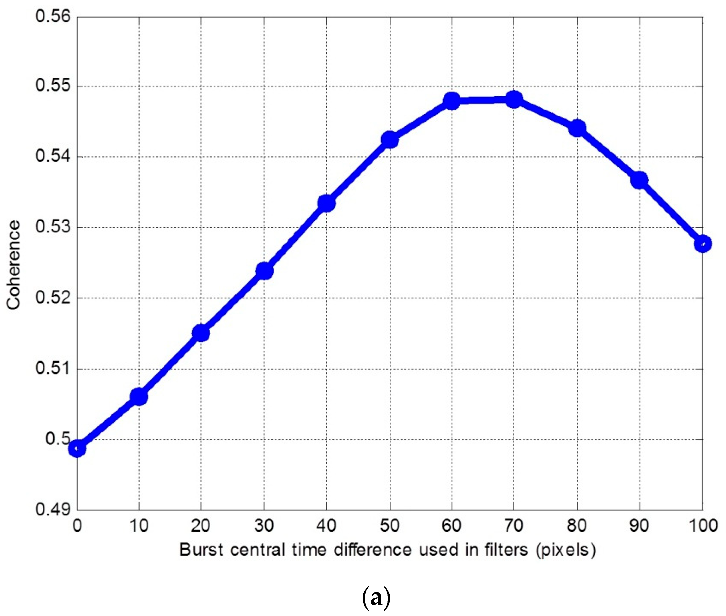 Sensors 19 04689 g005a