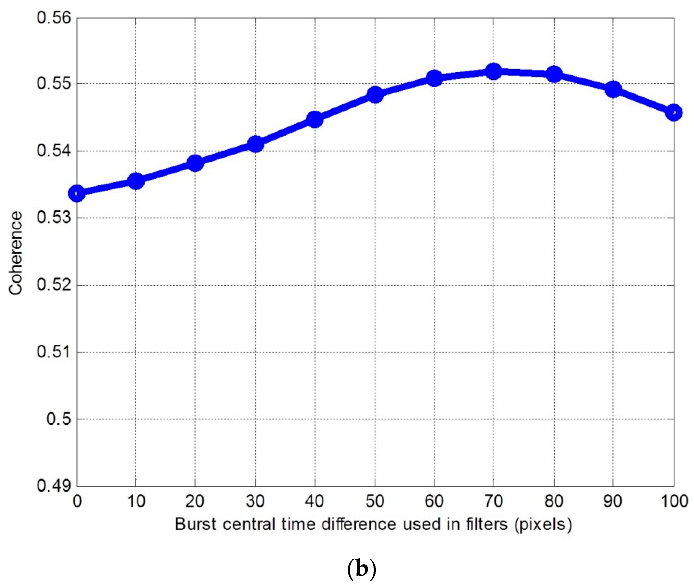 Sensors 19 04689 g005b