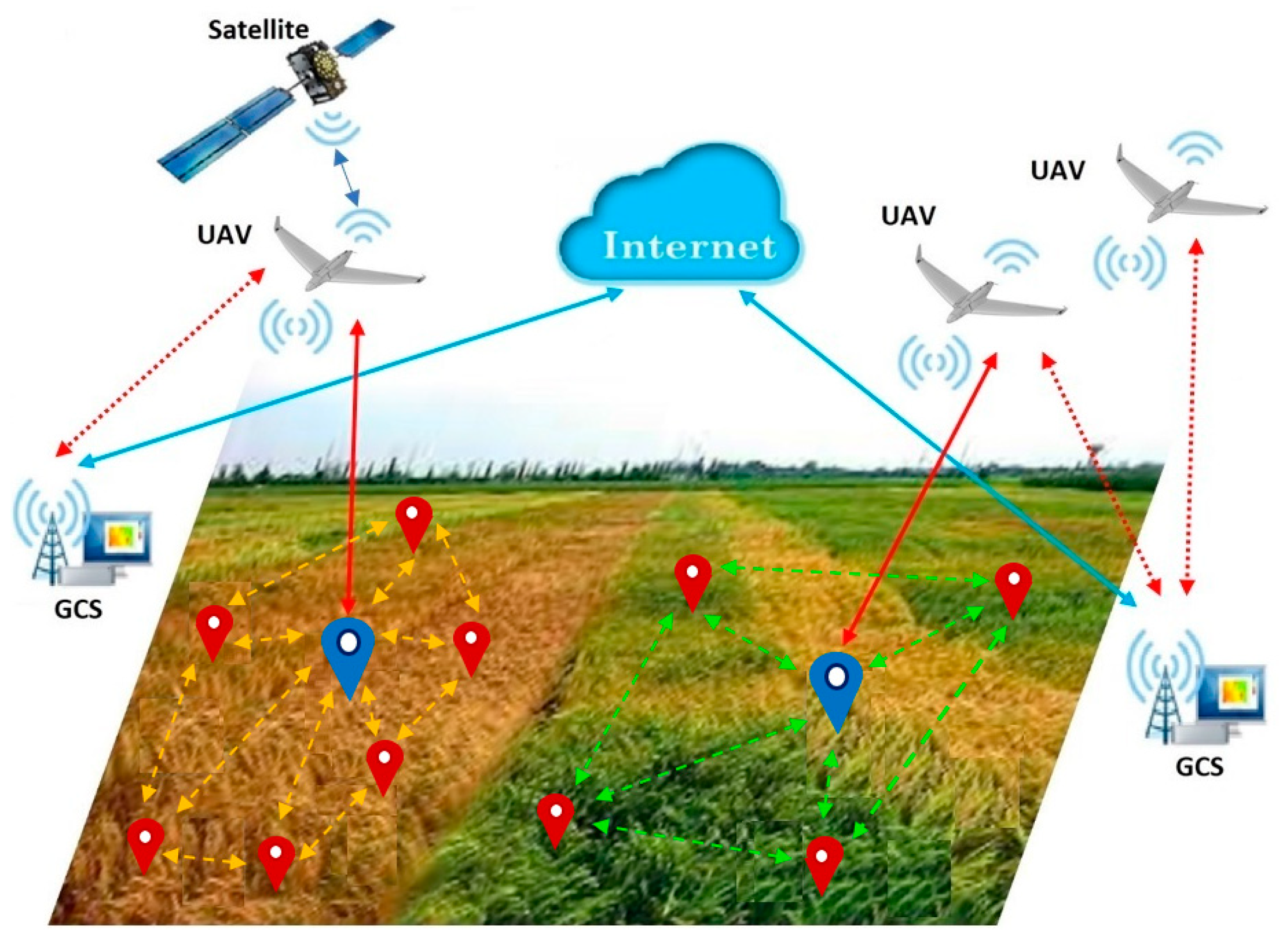 Sensors Free Full Text A Survey Of Collaborative Uav Wsn Systems For Efficient Monitoring Html
