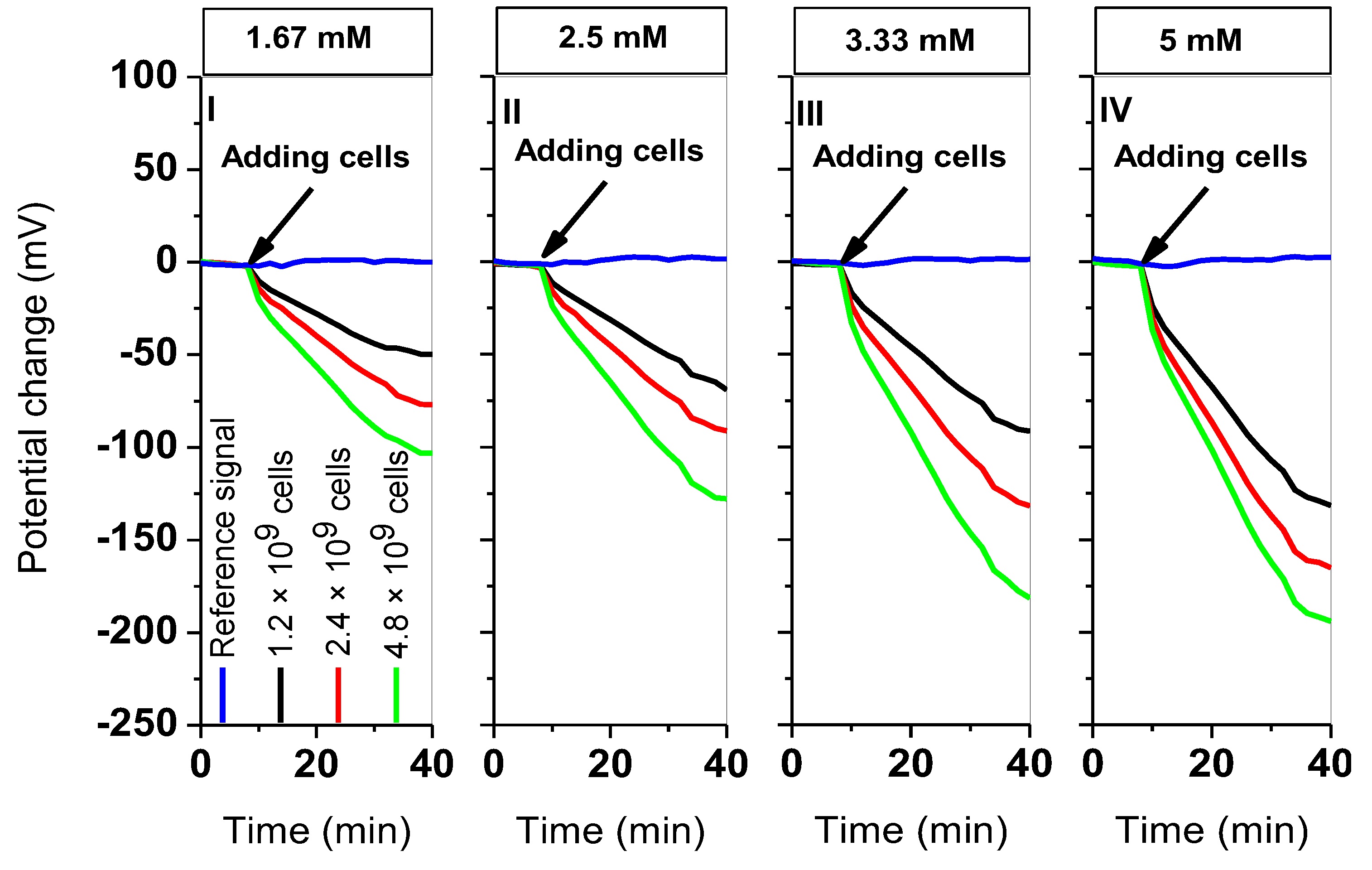 Sensors 19 04692 g002