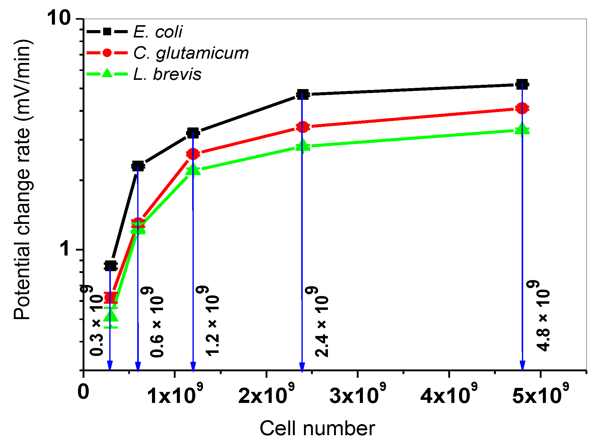 Sensors 19 04692 g007