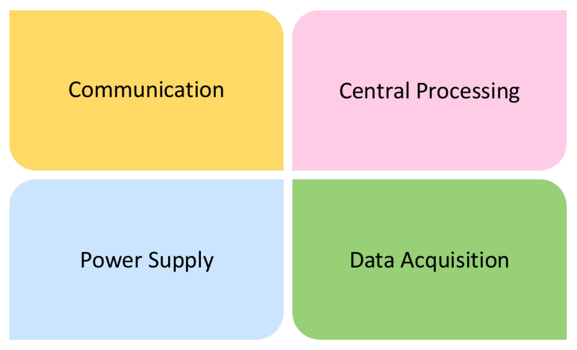 Sensors 19 04695 g003