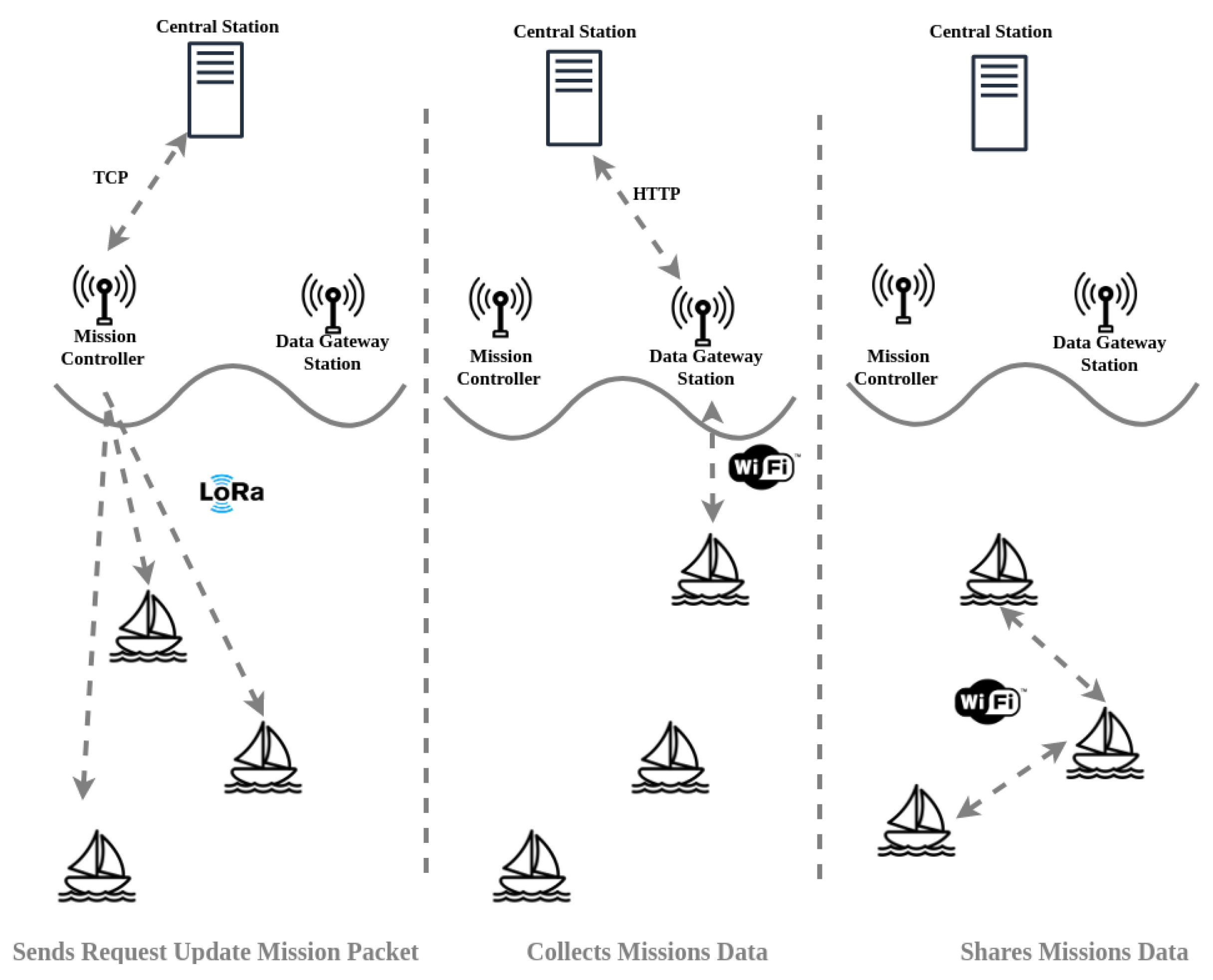 Sensors 19 04695 g010