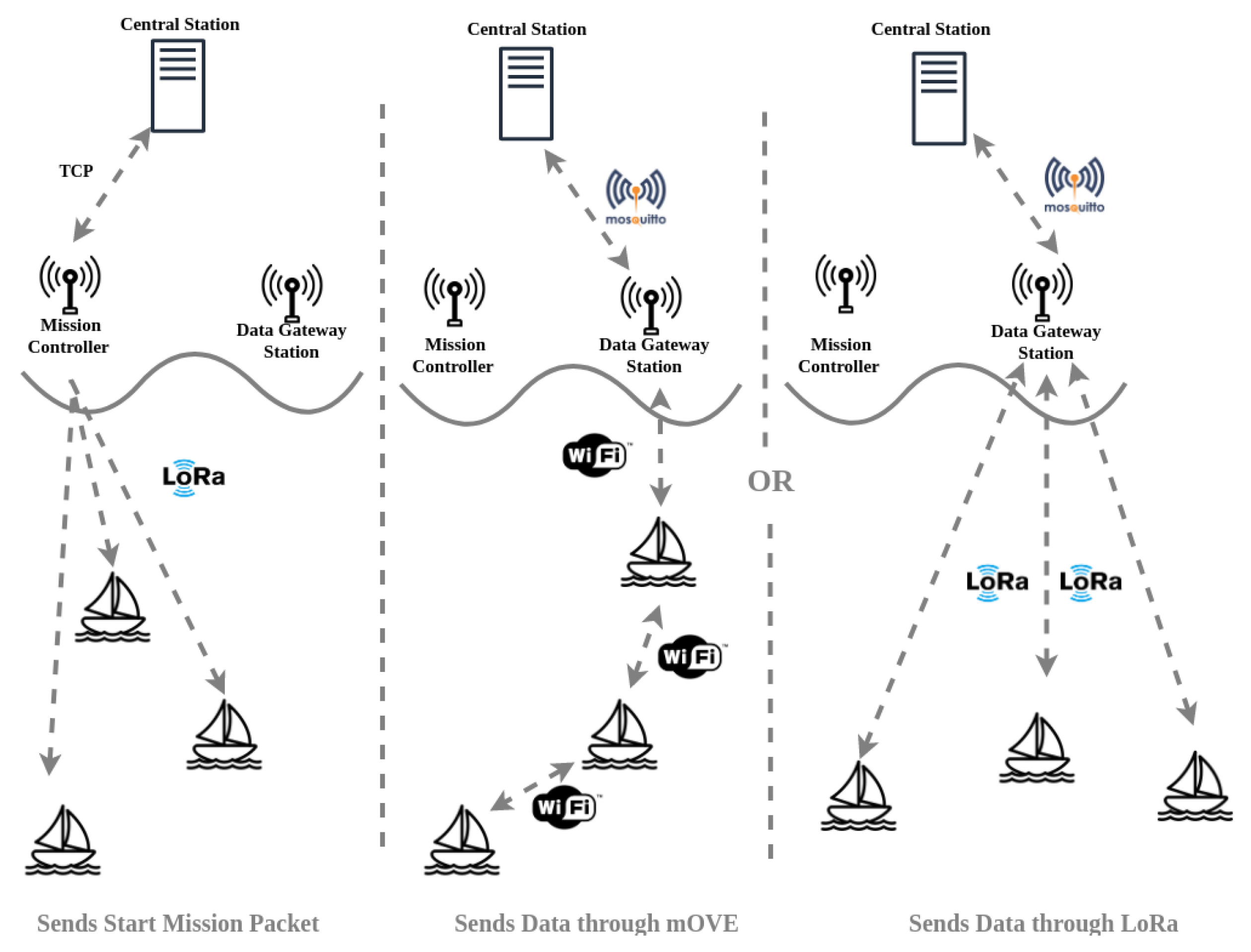 Sensors 19 04695 g011