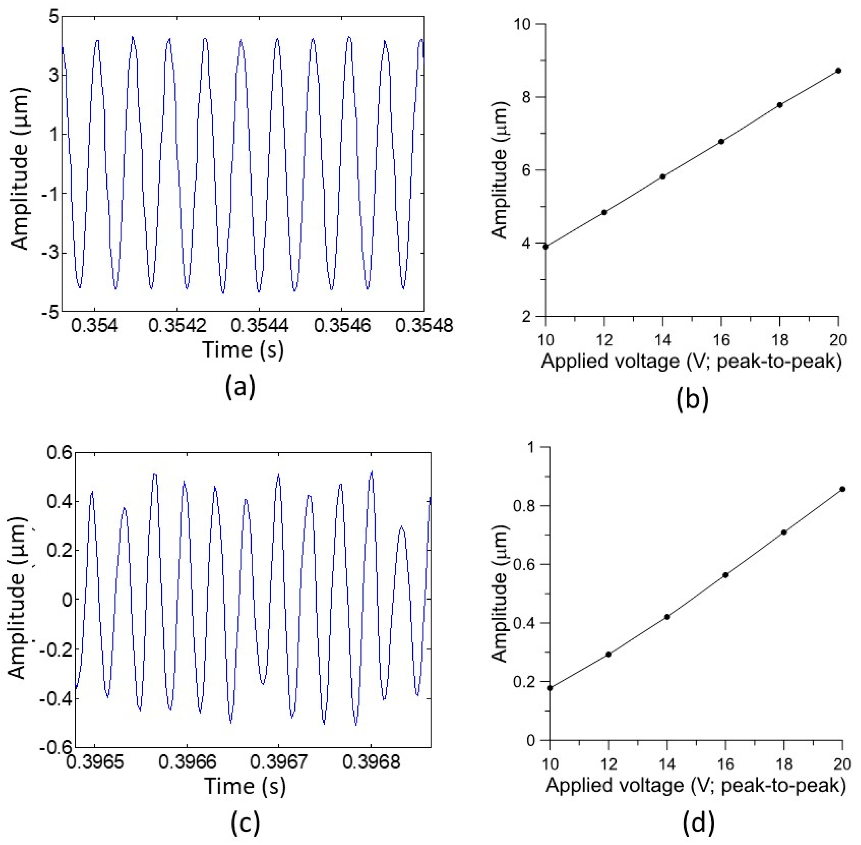 Sensors 19 04696 g007 Sensors 19 04696 g007
