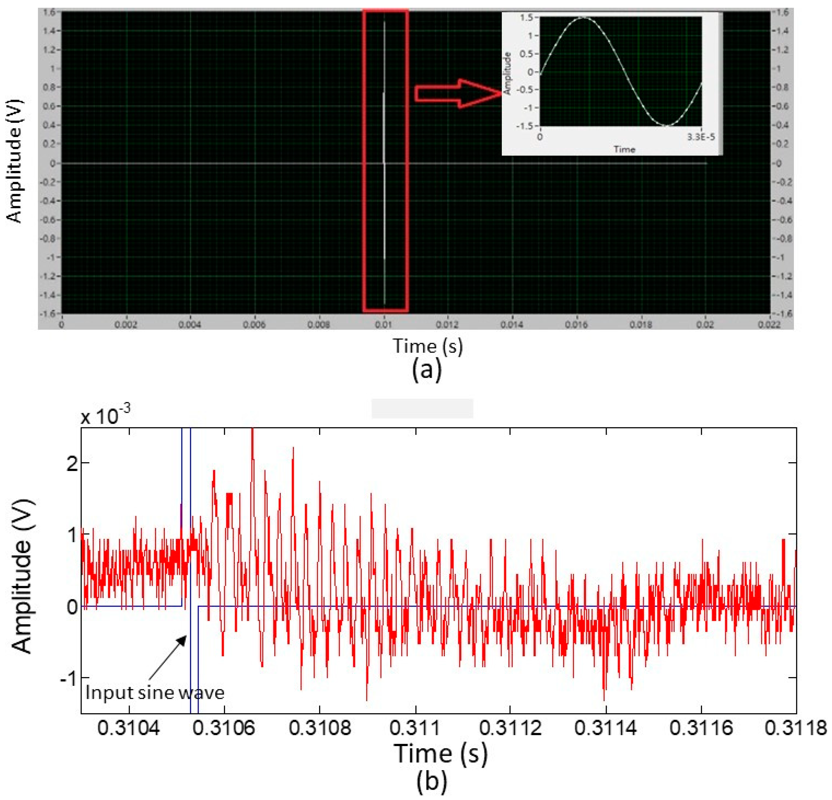 Sensors 19 04696 g008 Sensors 19 04696 g008