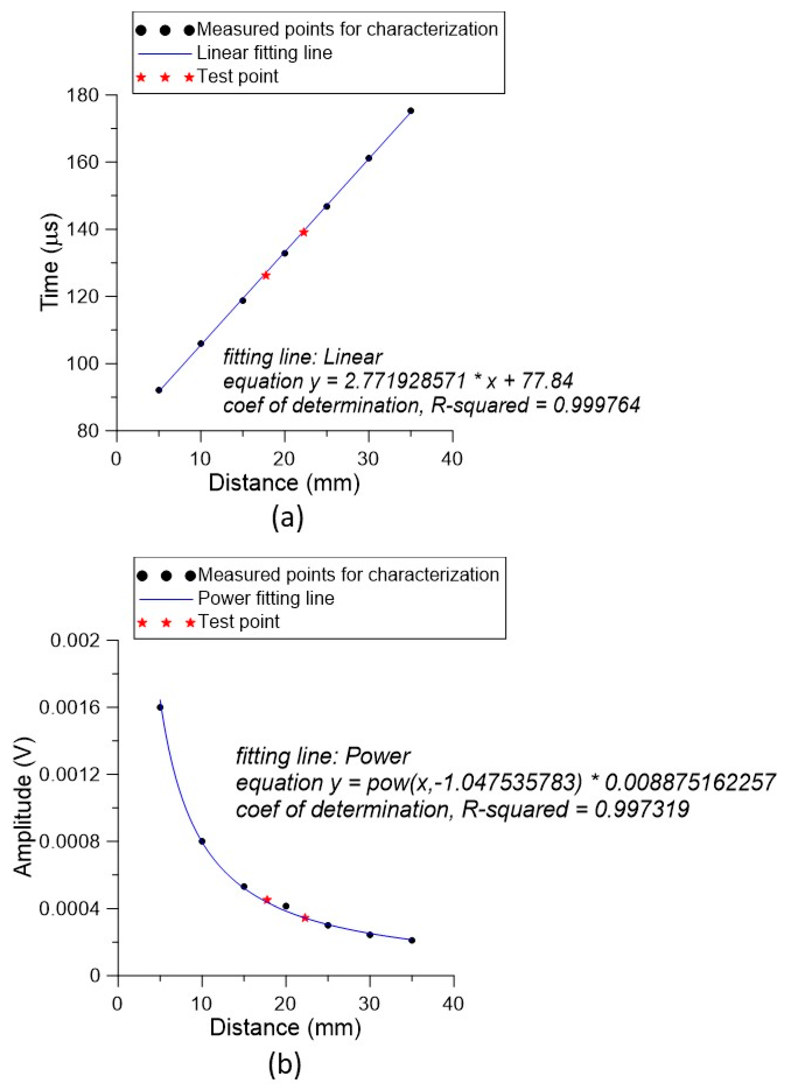 Sensors 19 04696 g012 Sensors 19 04696 g012