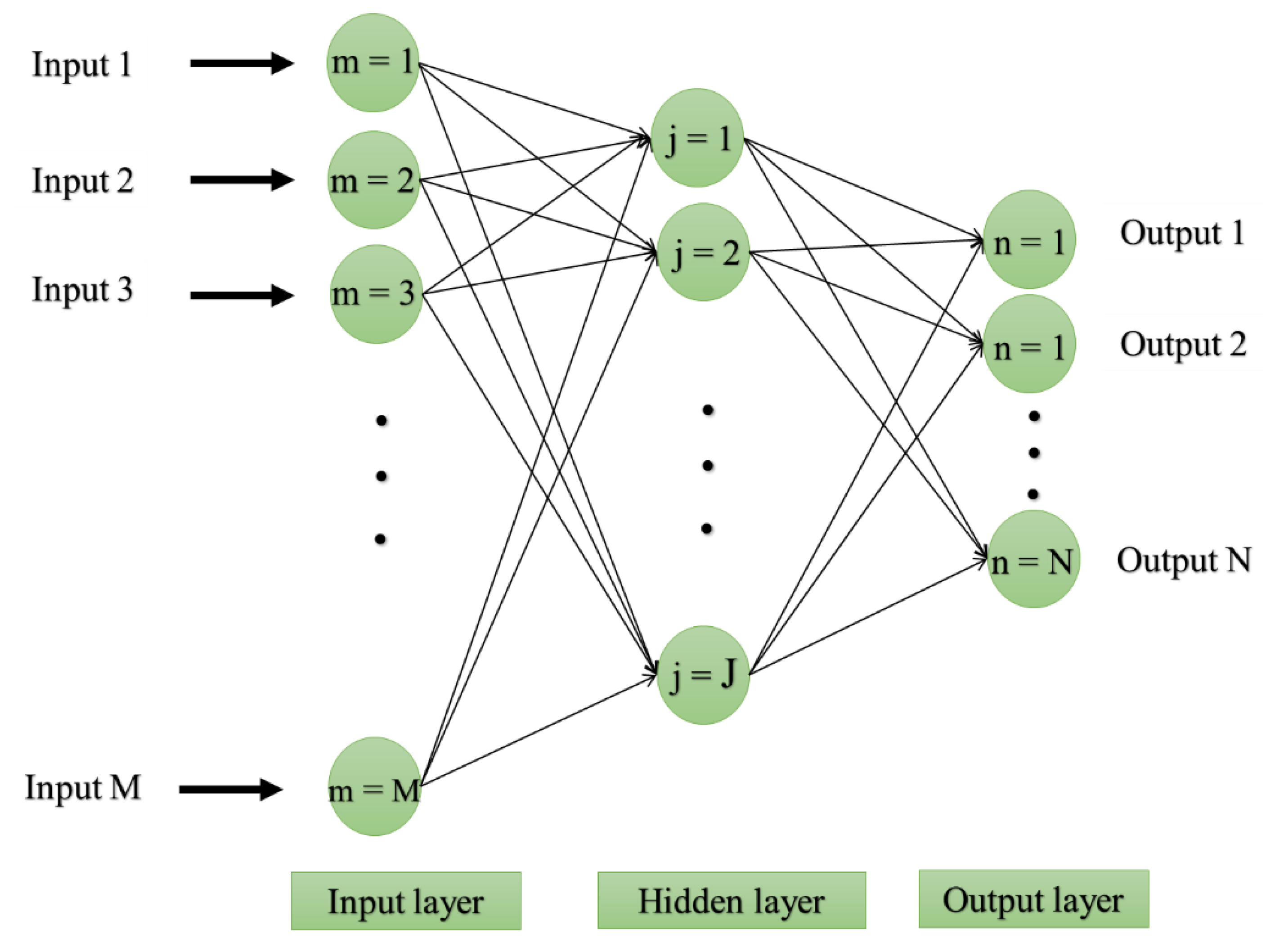 Sensors 19 04698 g006