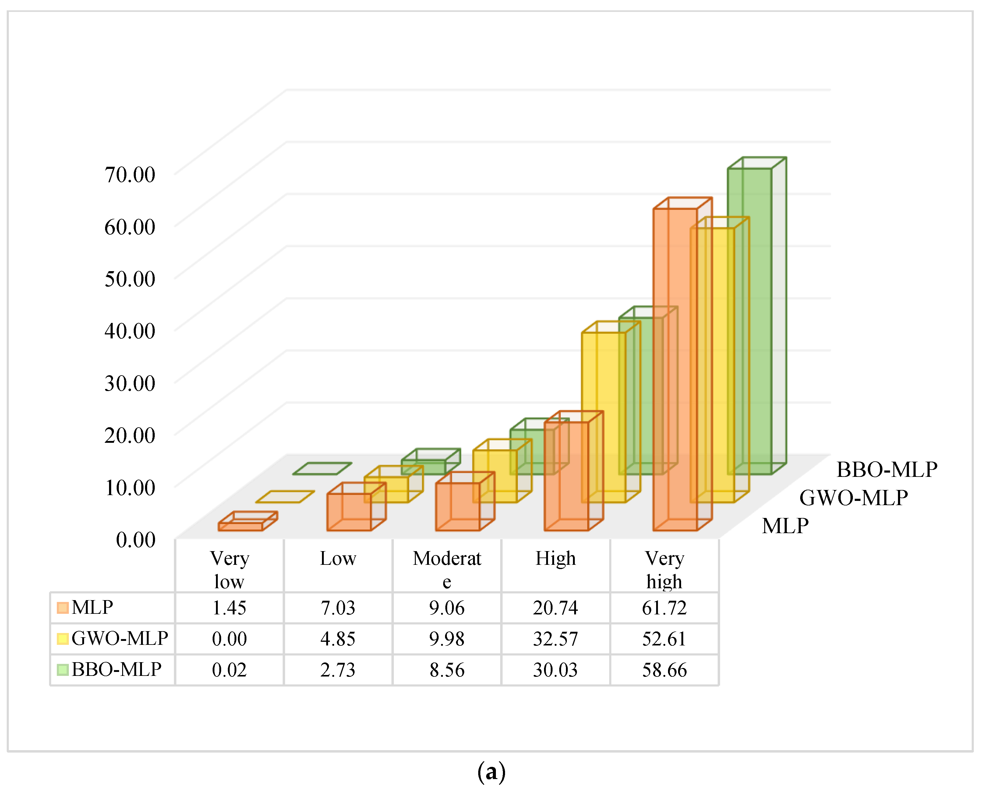 Model The Number 8 88 On The Place Value Chart