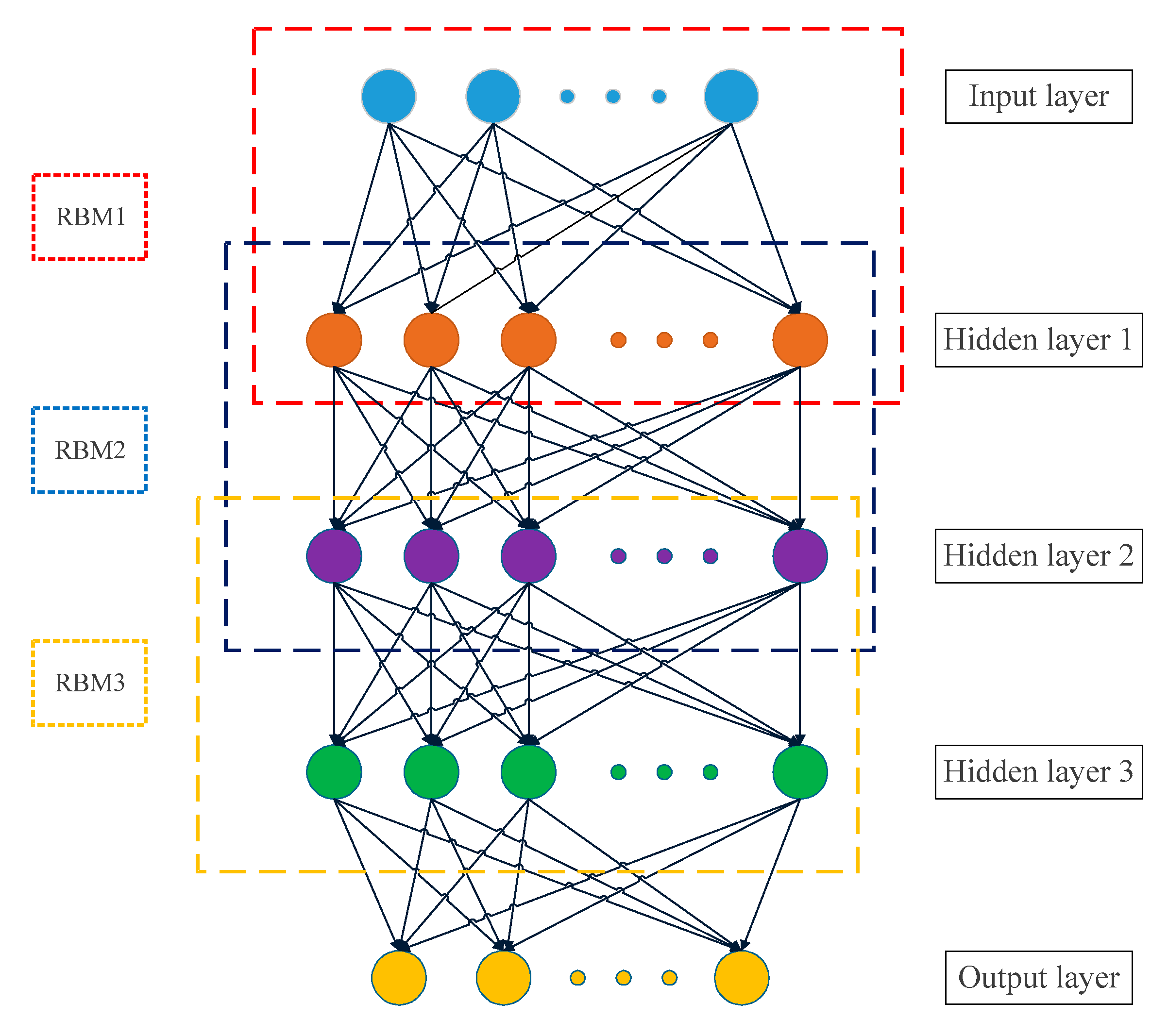 Sensors 19 04702 g003