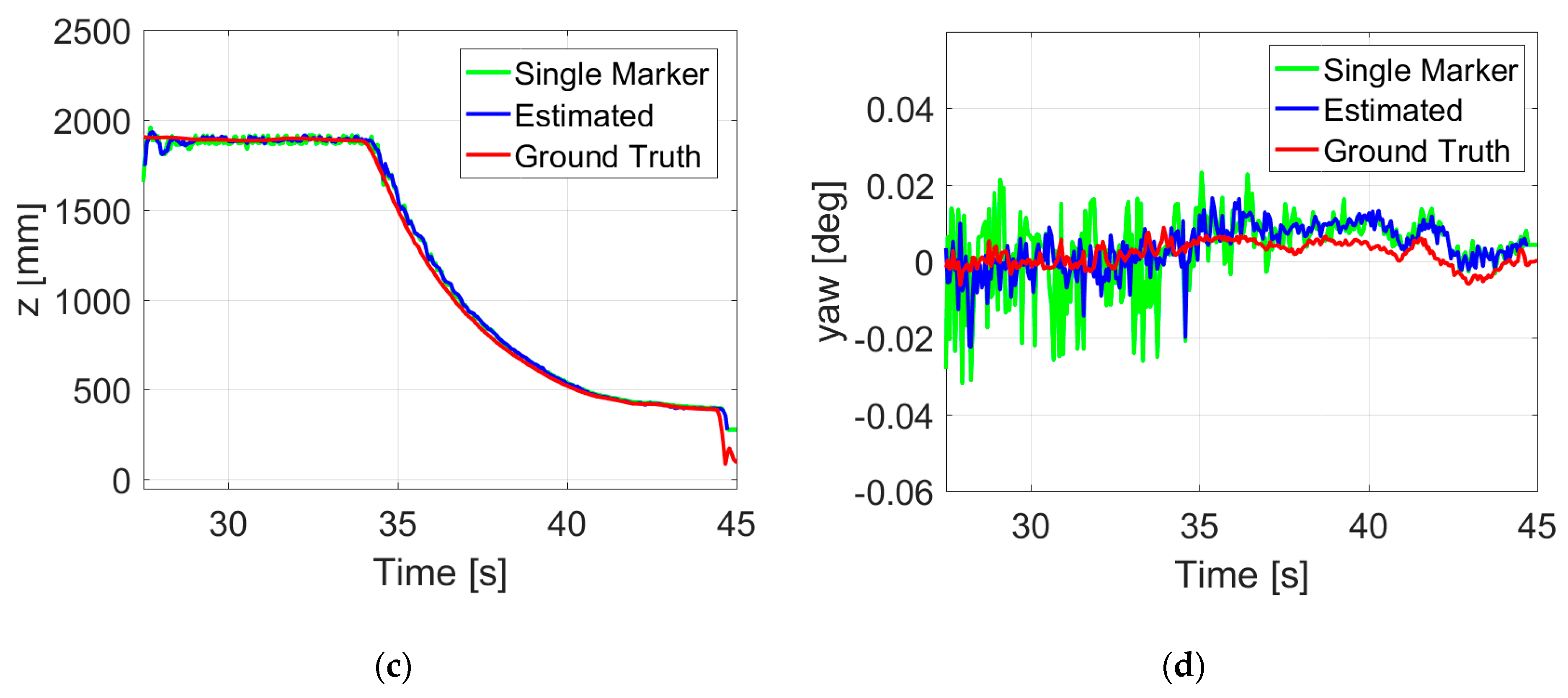 Sensors 19 04703 g013b