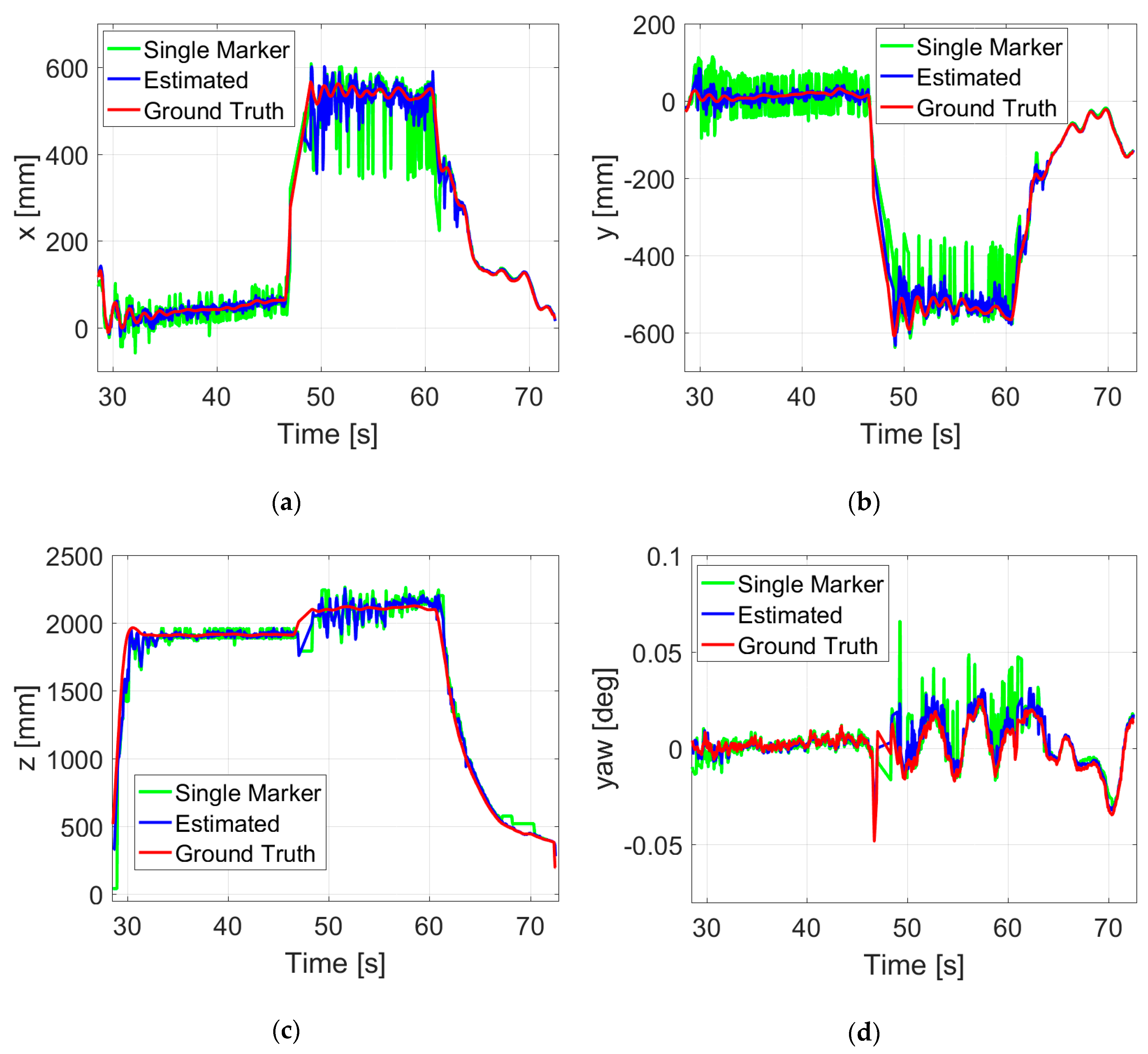 Sensors 19 04703 g014