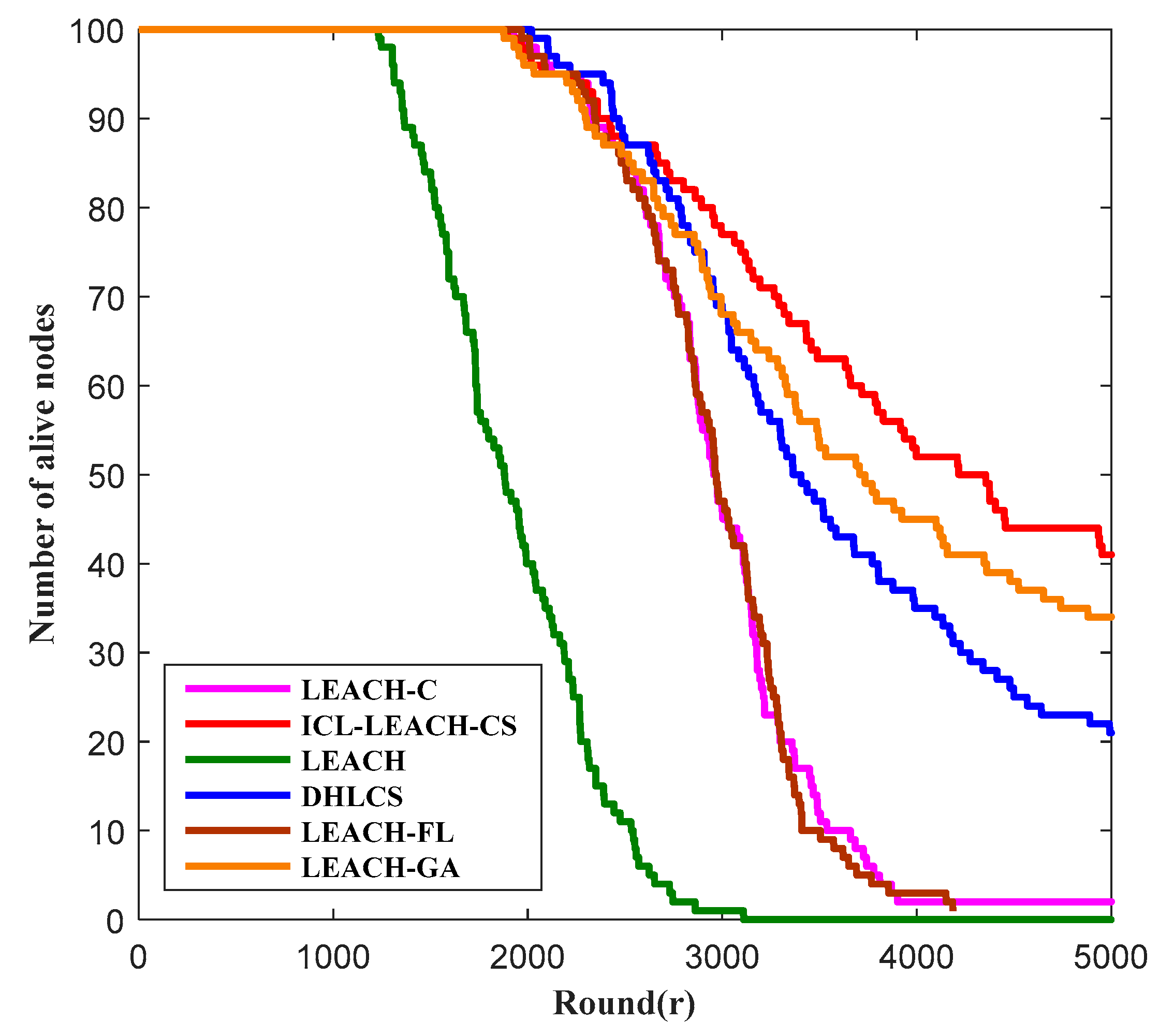 Sensors 19 04704 g010 Sensors 19 04704 g010