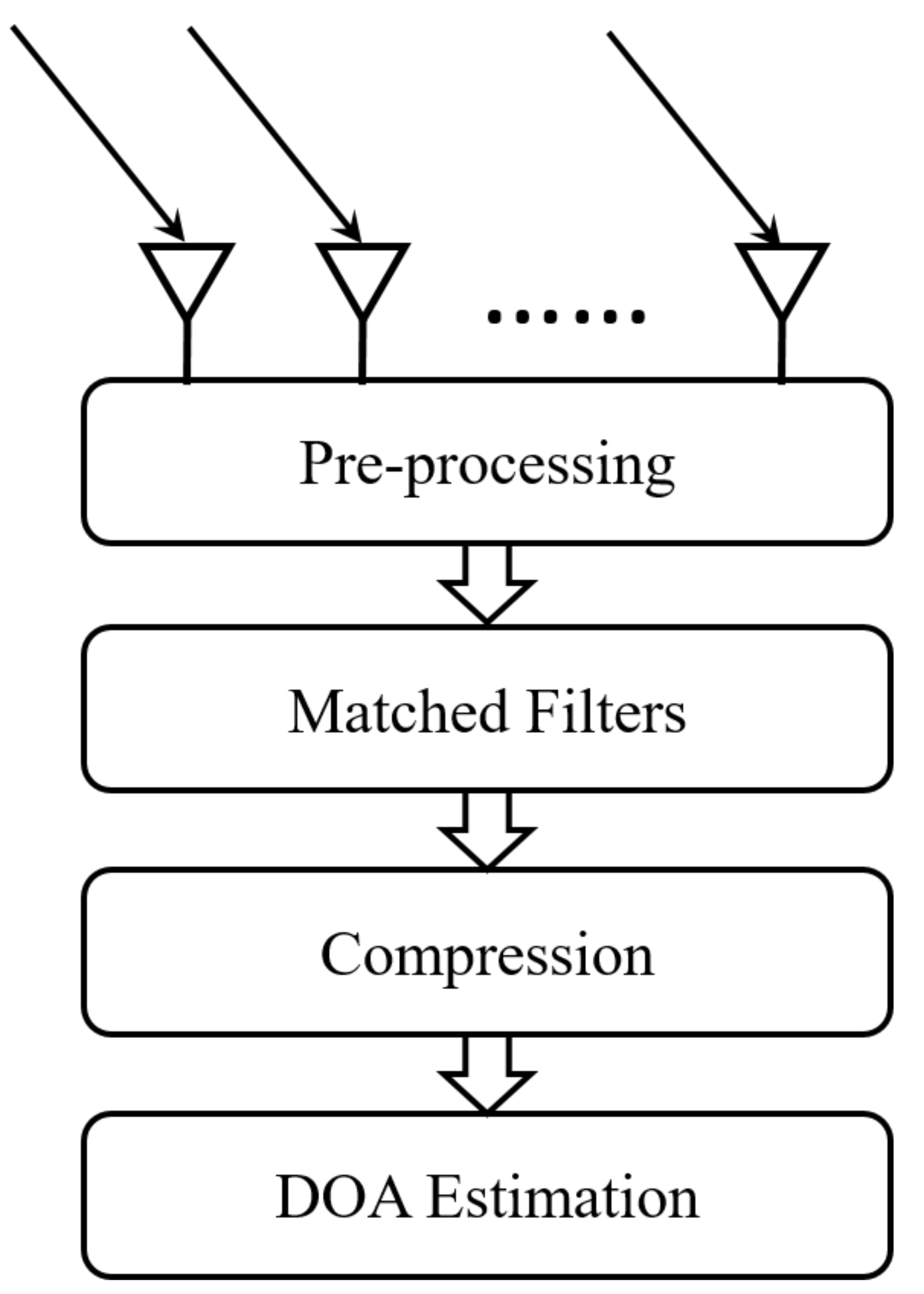 Sensors 19 04706 g001 Sensors 19 04706 g001