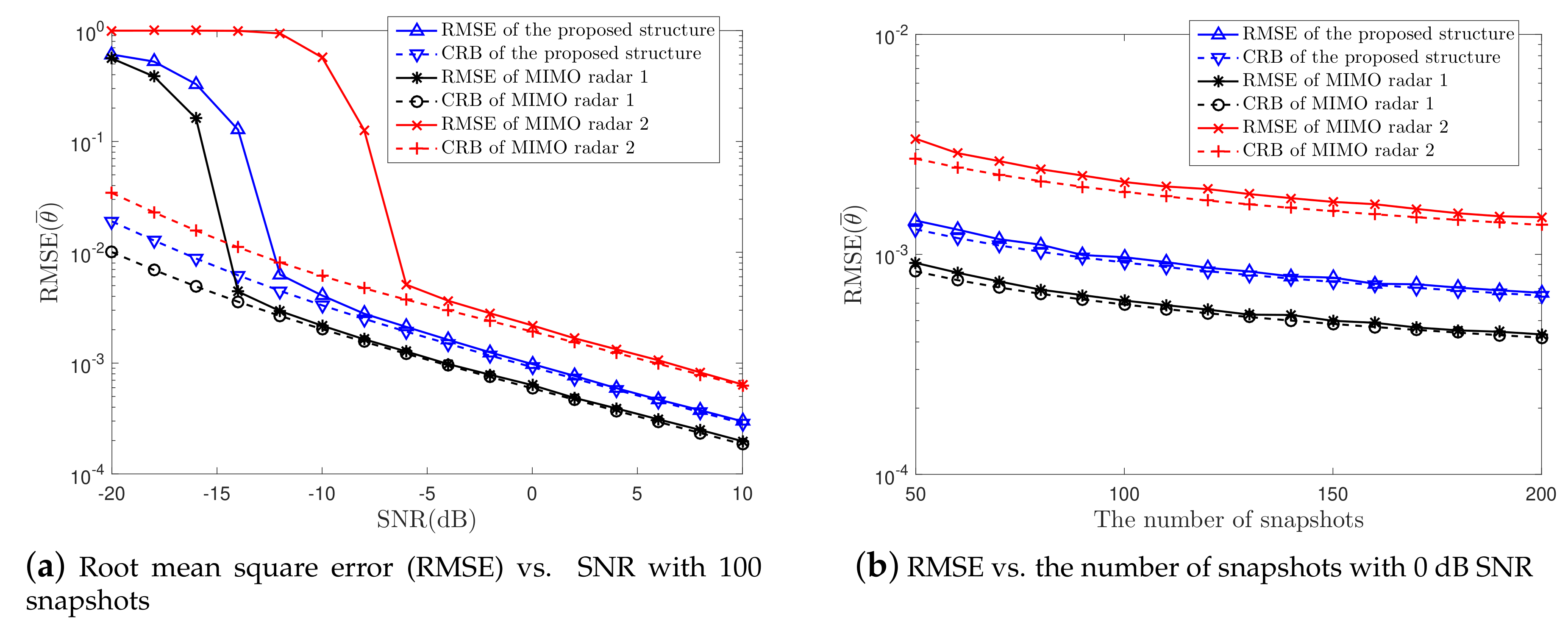 Sensors 19 04706 g003 Sensors 19 04706 g003