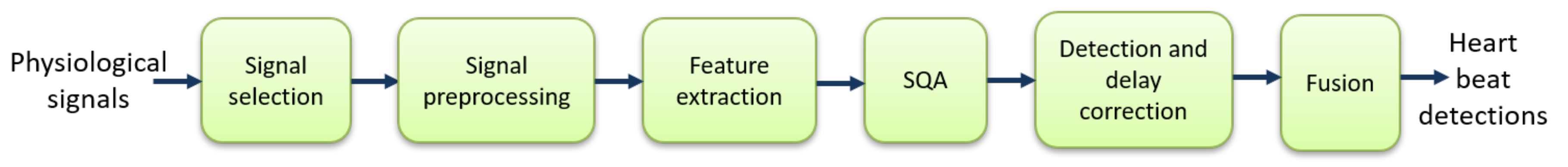 Sensors 19 04708 g001