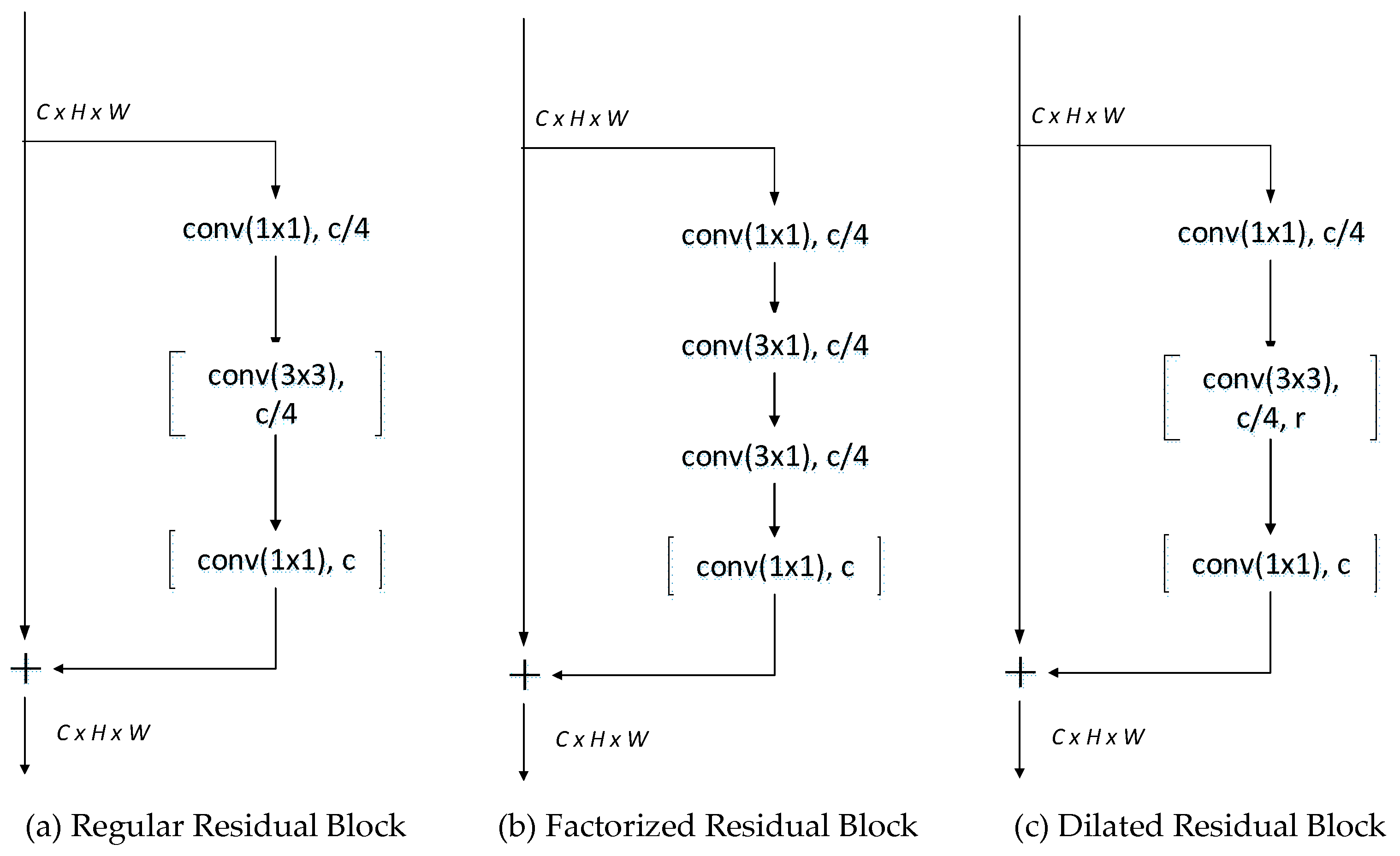 Sensors 19 04711 g005 Sensors 19 04711 g005