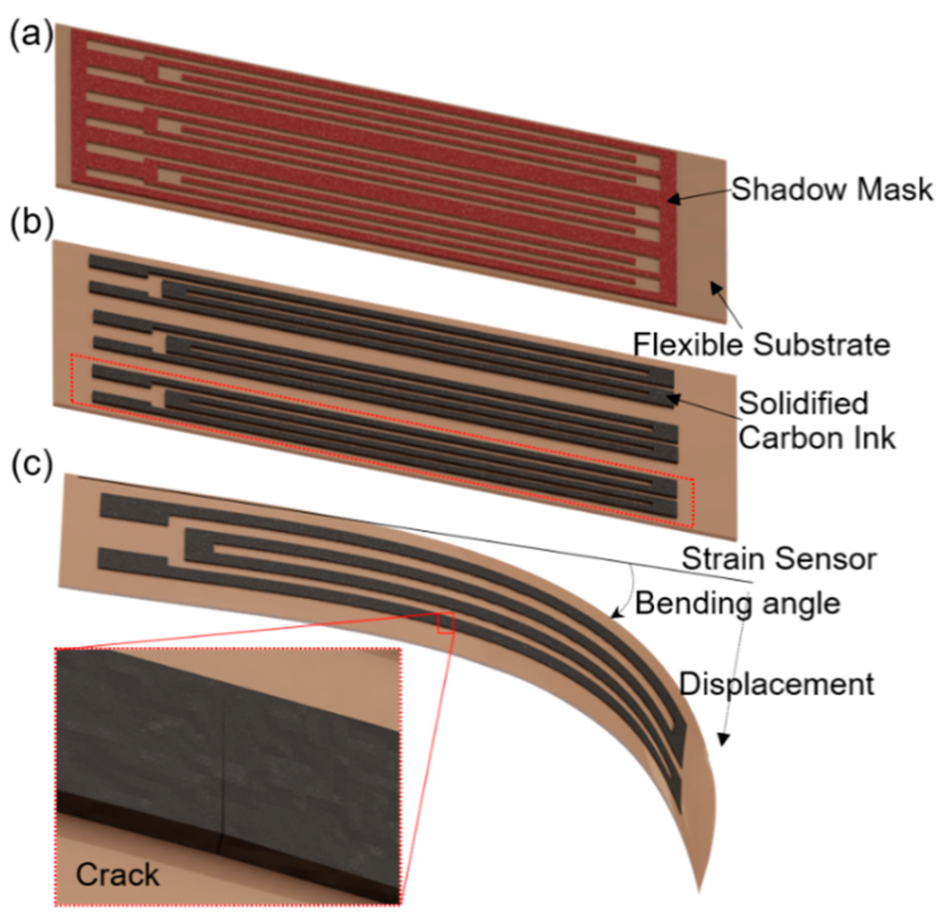 Sensors 19 04713 g001 Sensors 19 04713 g001