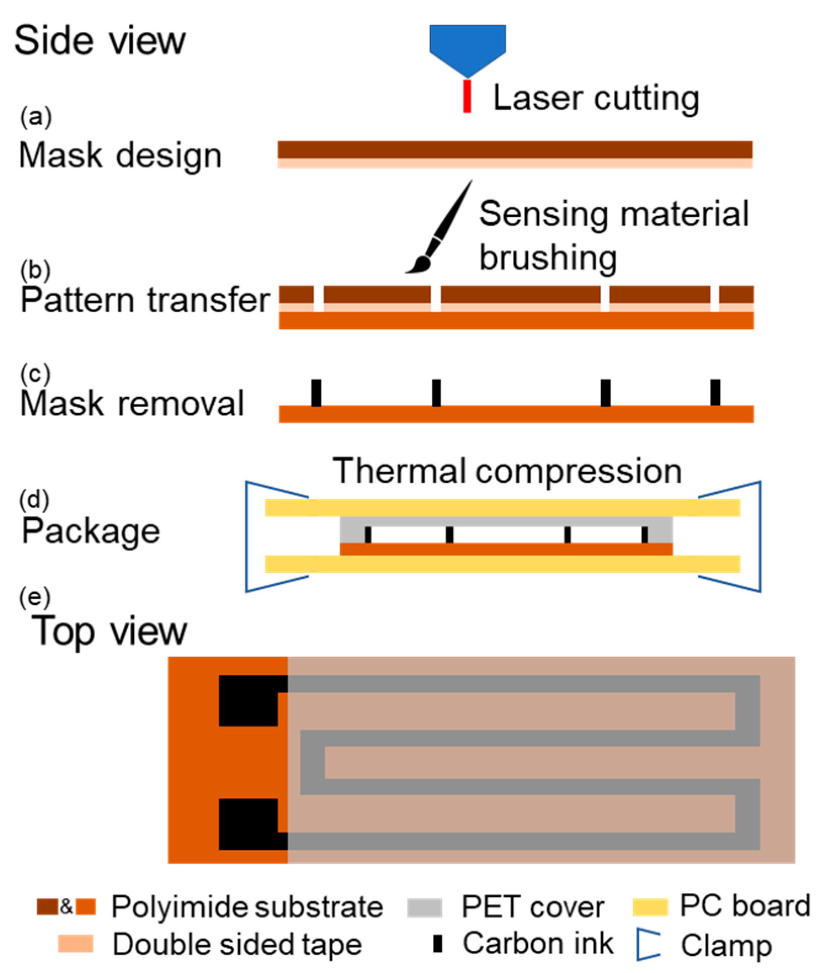 Sensors 19 04713 g002 Sensors 19 04713 g002
