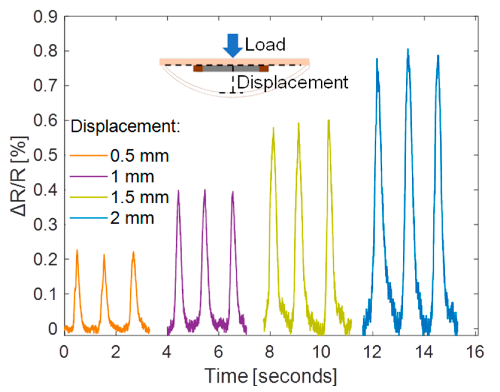 Sensors 19 04713 g009 Sensors 19 04713 g009