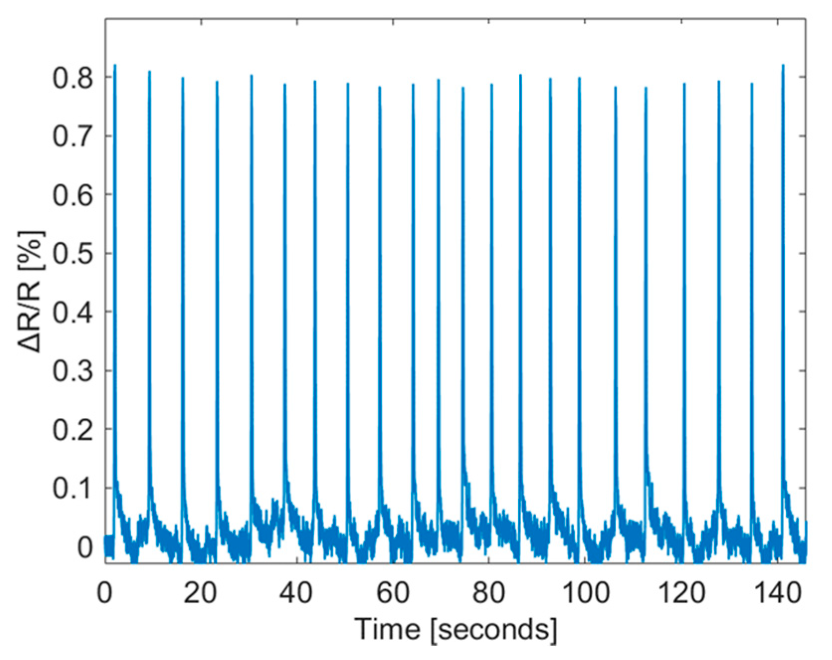 Sensors 19 04713 g010 Sensors 19 04713 g010