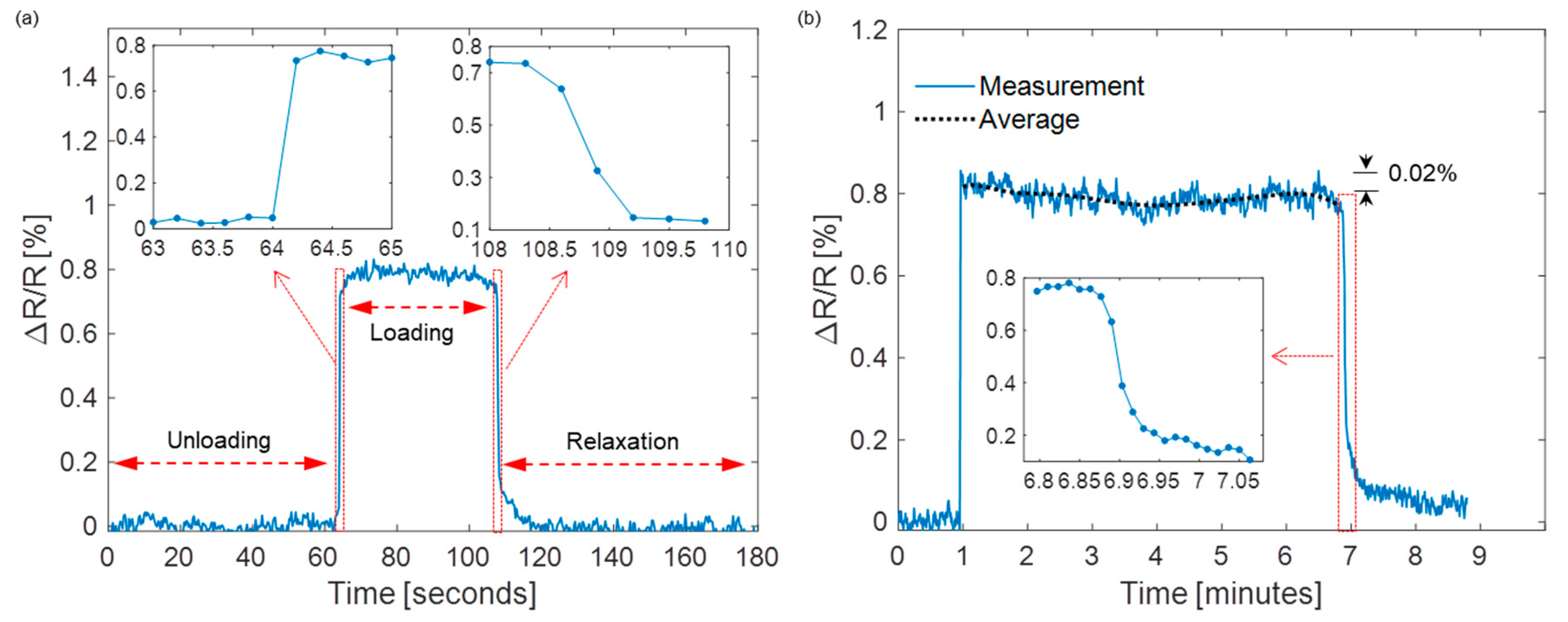Sensors 19 04713 g011 Sensors 19 04713 g011