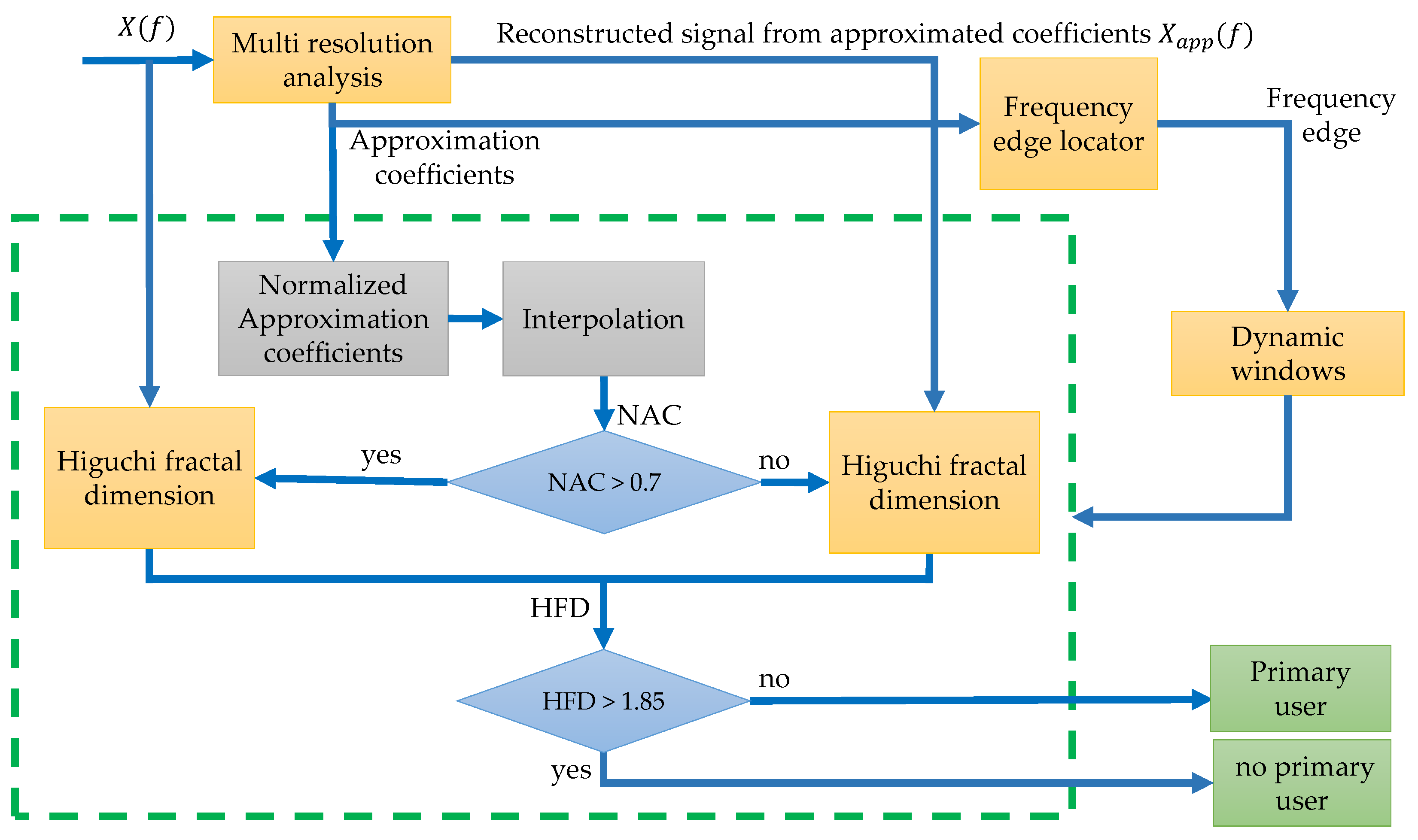 Sensors 19 04715 g002
