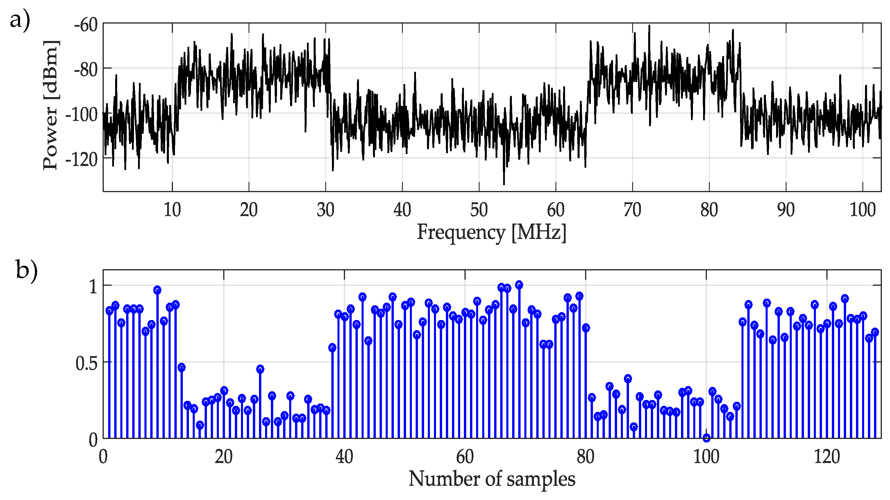 Sensors 19 04715 g005