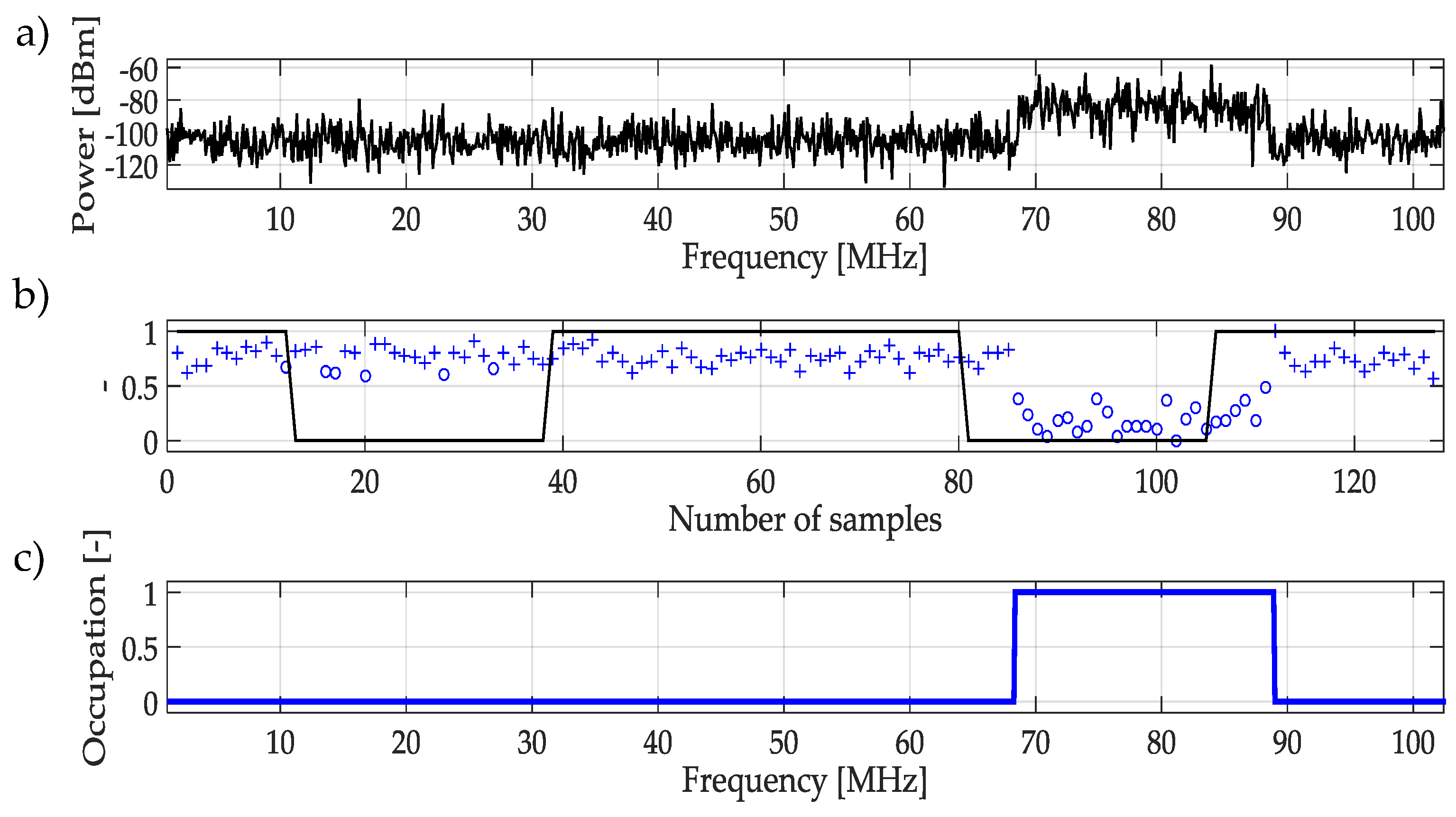 Sensors 19 04715 g007