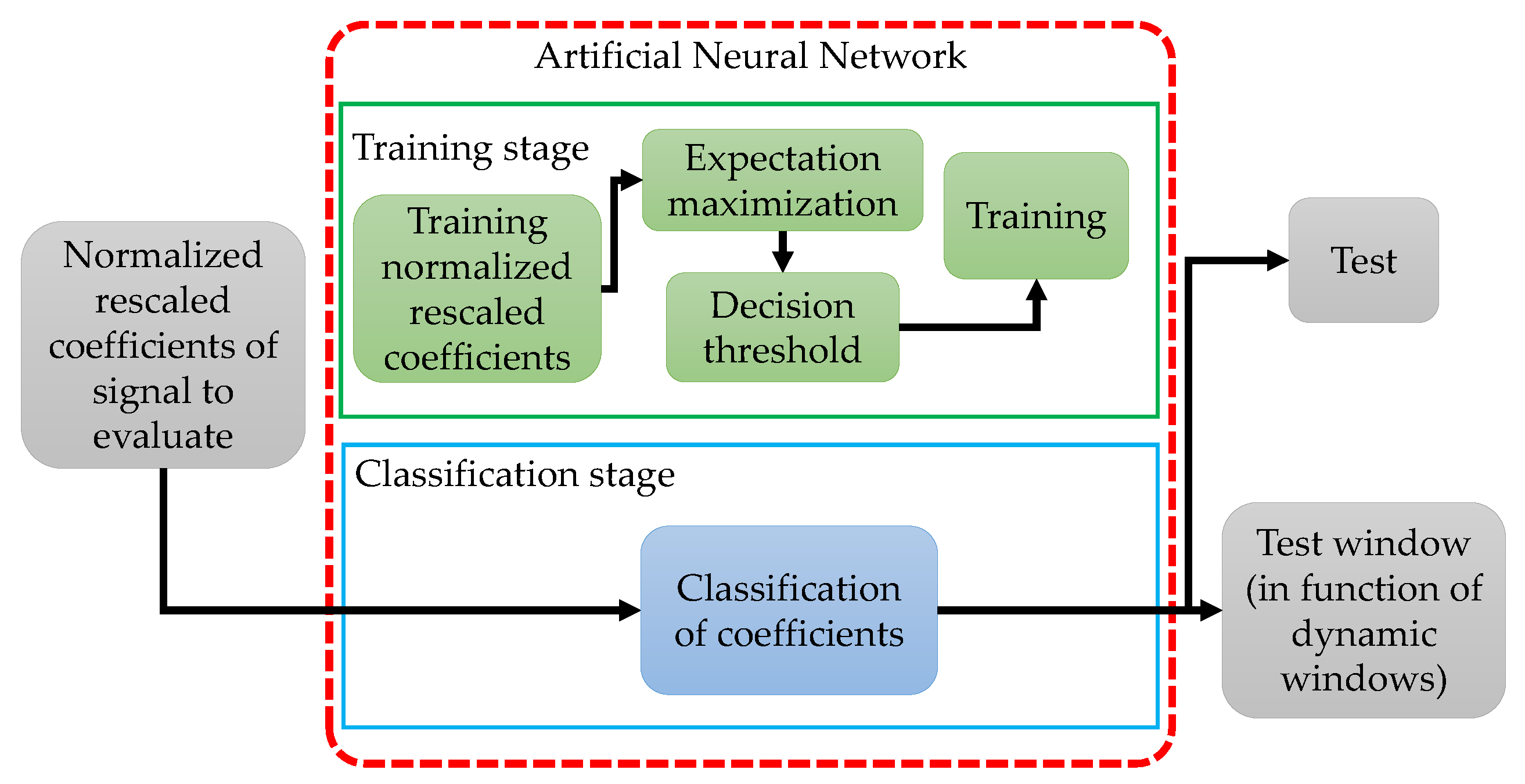 Machine Learning Techniques Applied to Multiband Spectrum Sensing in ...