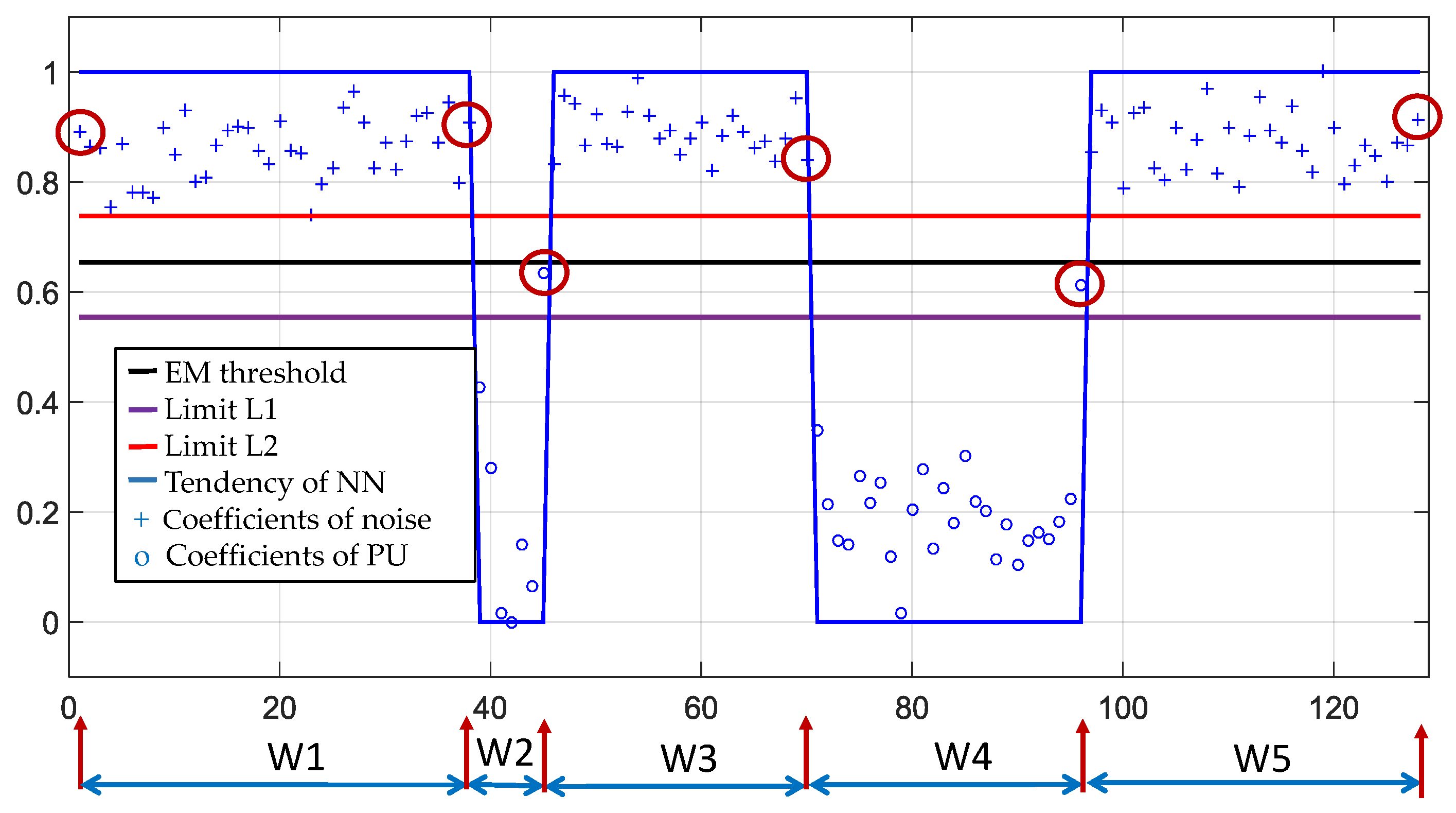 Sensors 19 04715 g011