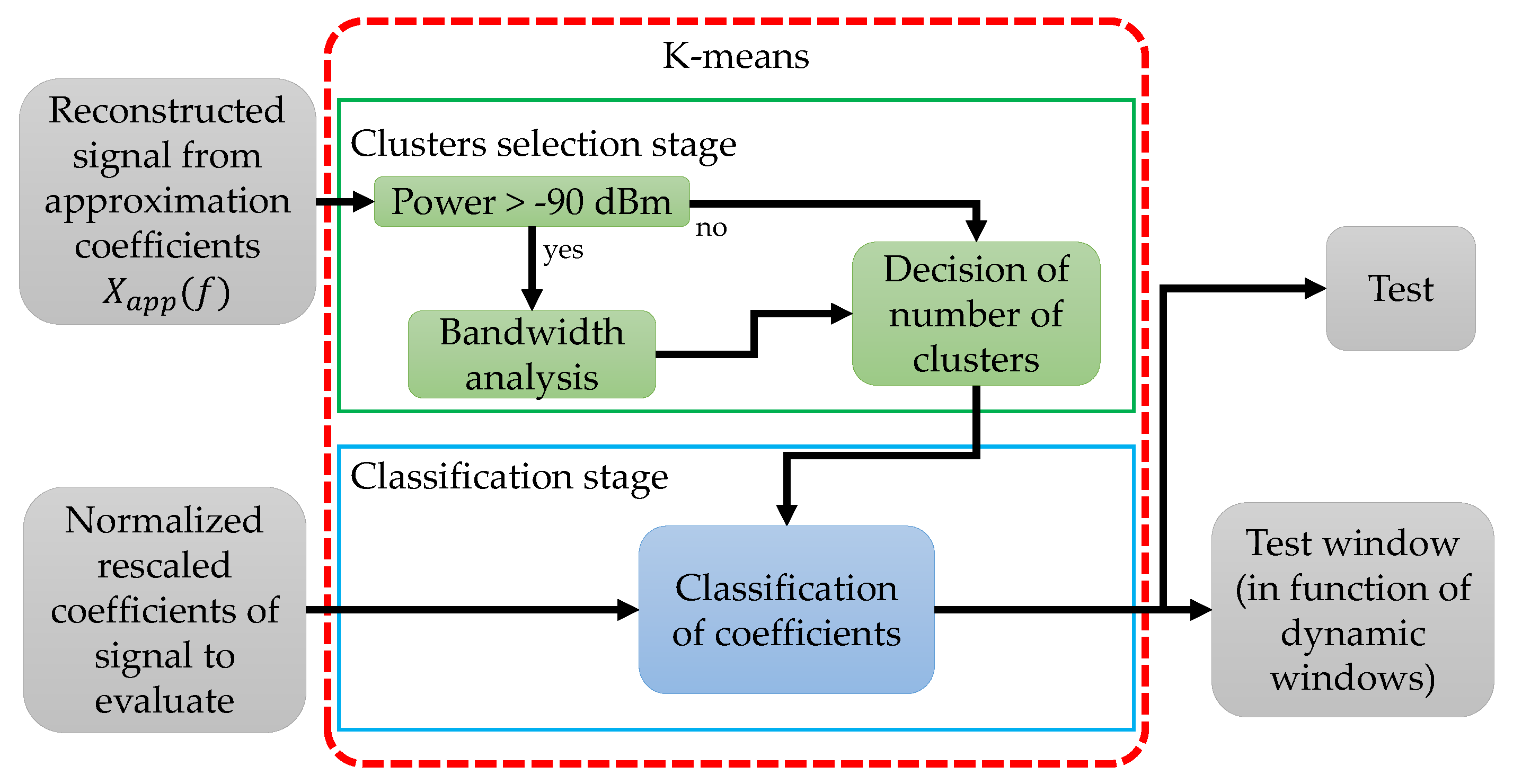 Sensors 19 04715 g013