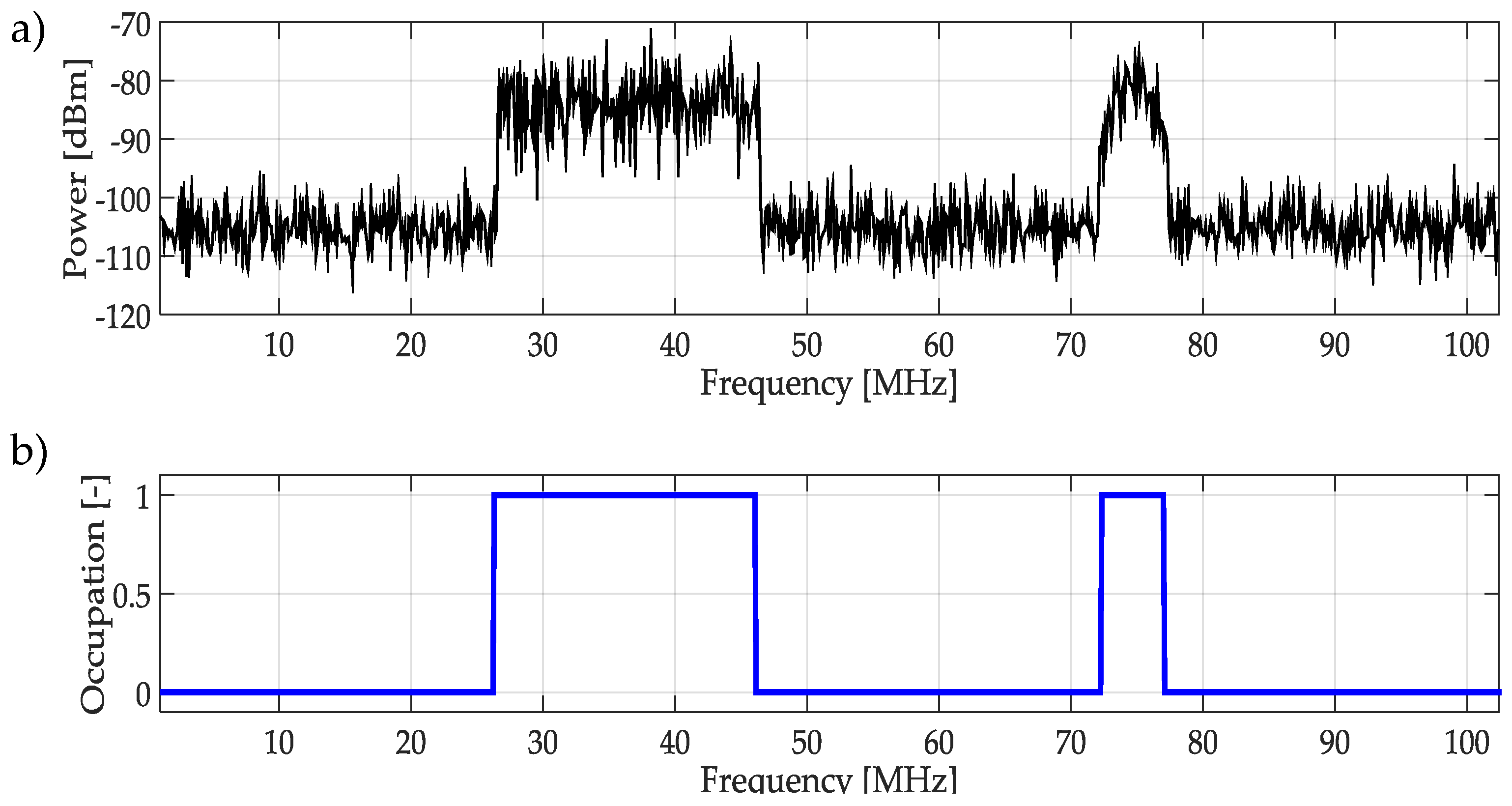 Sensors 19 04715 g015