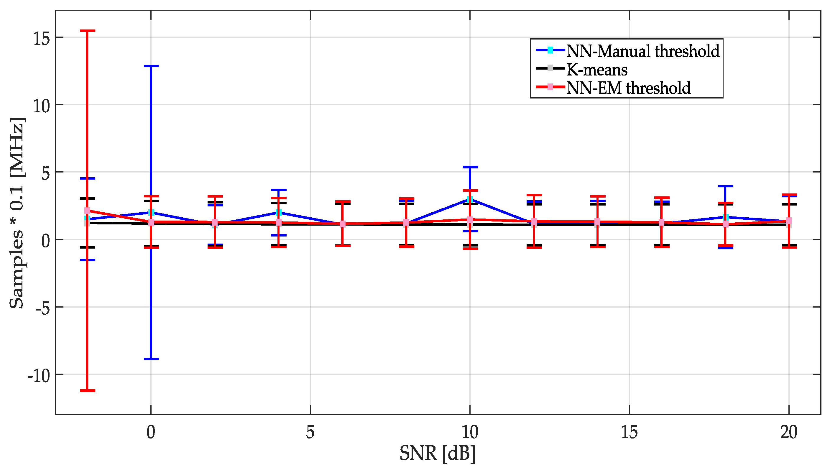 Sensors 19 04715 g019