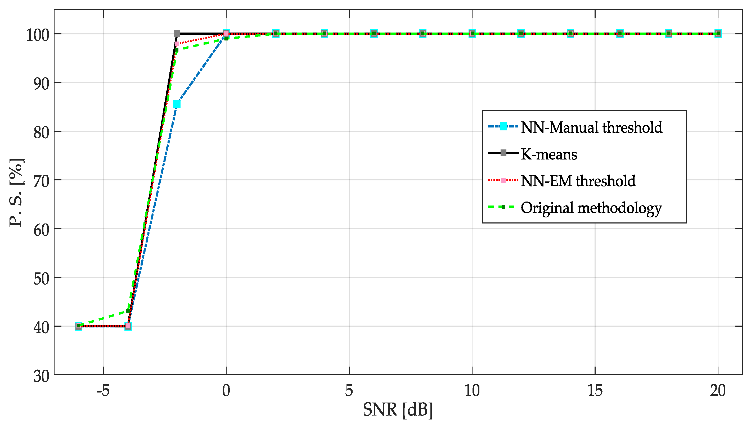 Sensors 19 04715 g020