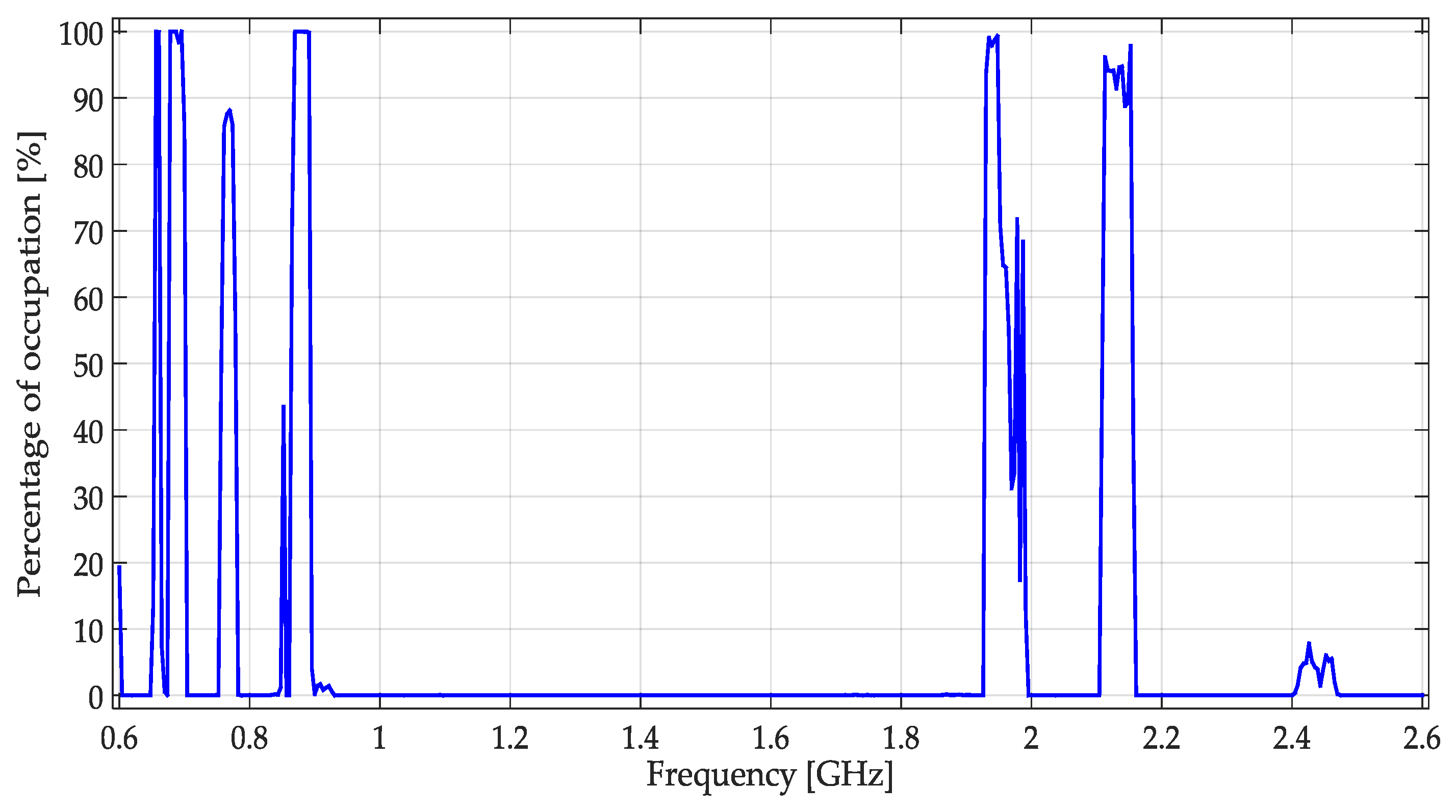 Sensors 19 04715 g021