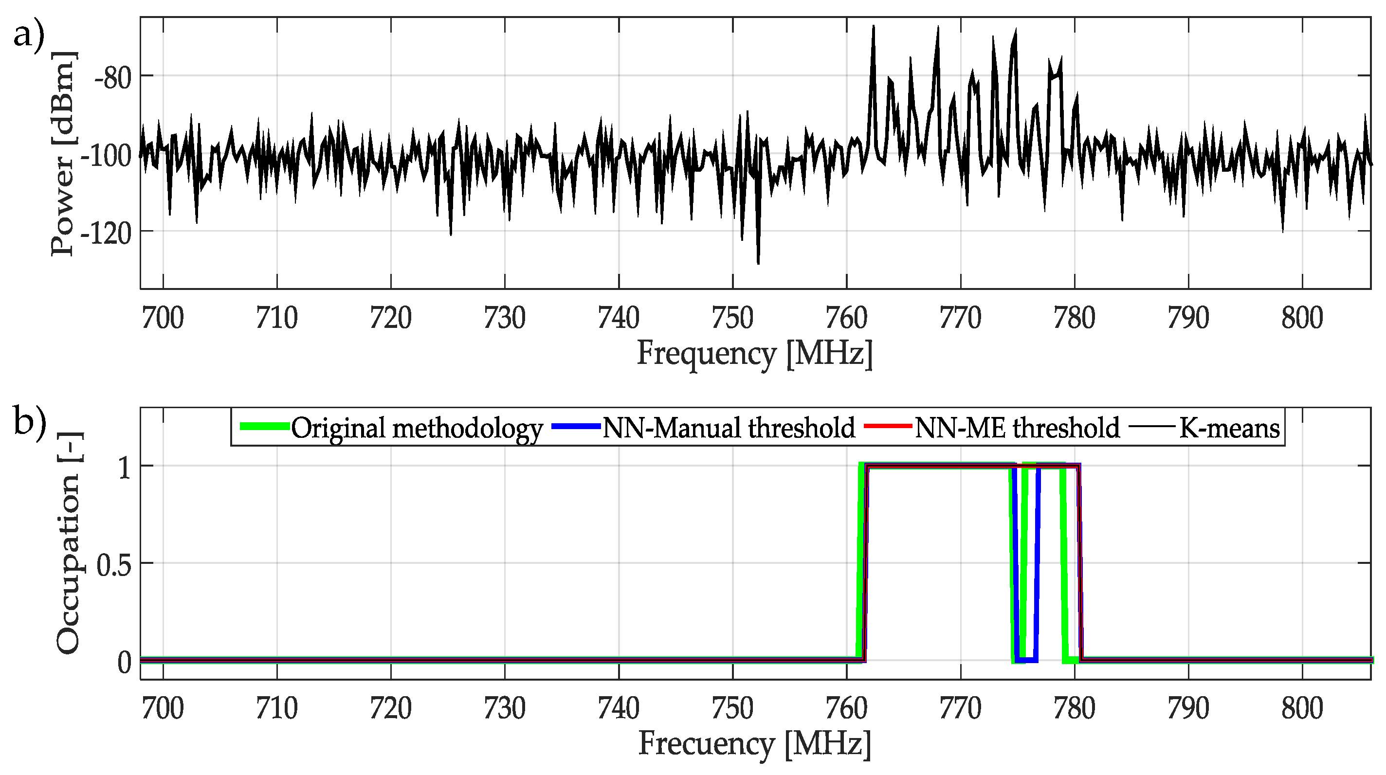 Sensors 19 04715 g022