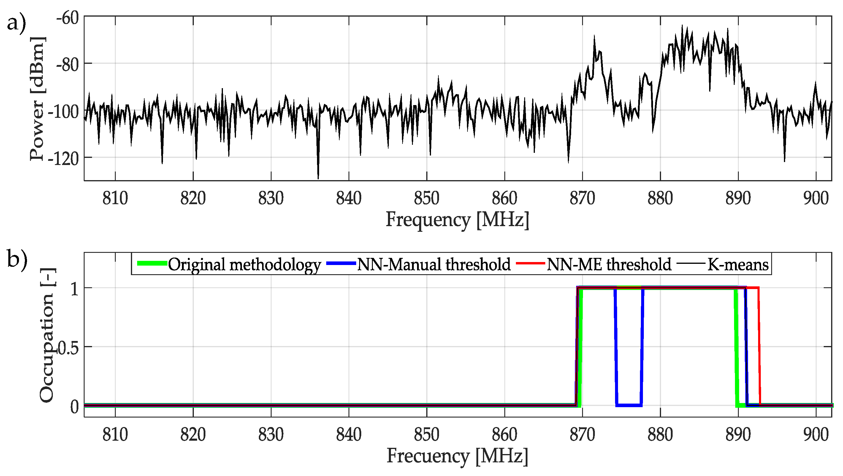 Sensors 19 04715 g023