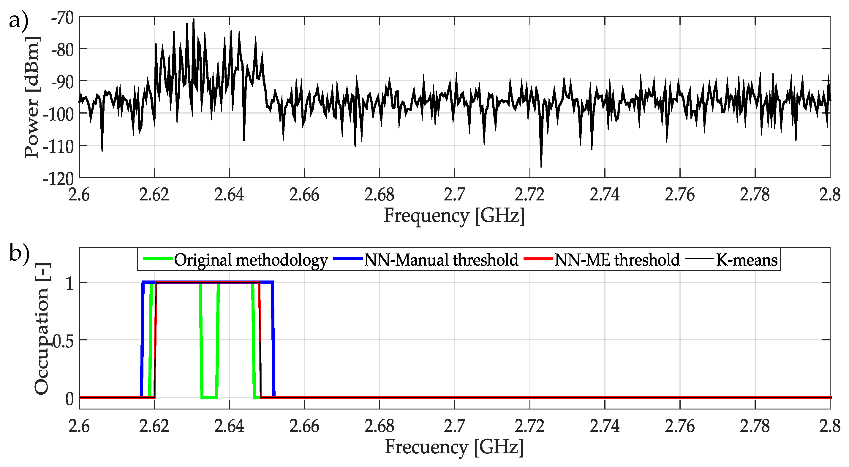 Sensors 19 04715 g026