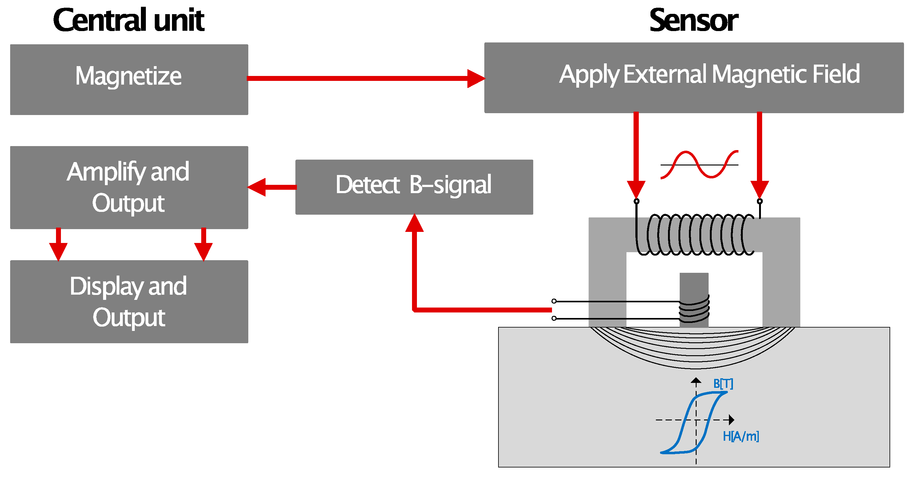 Sensors 19 04716 g001 550