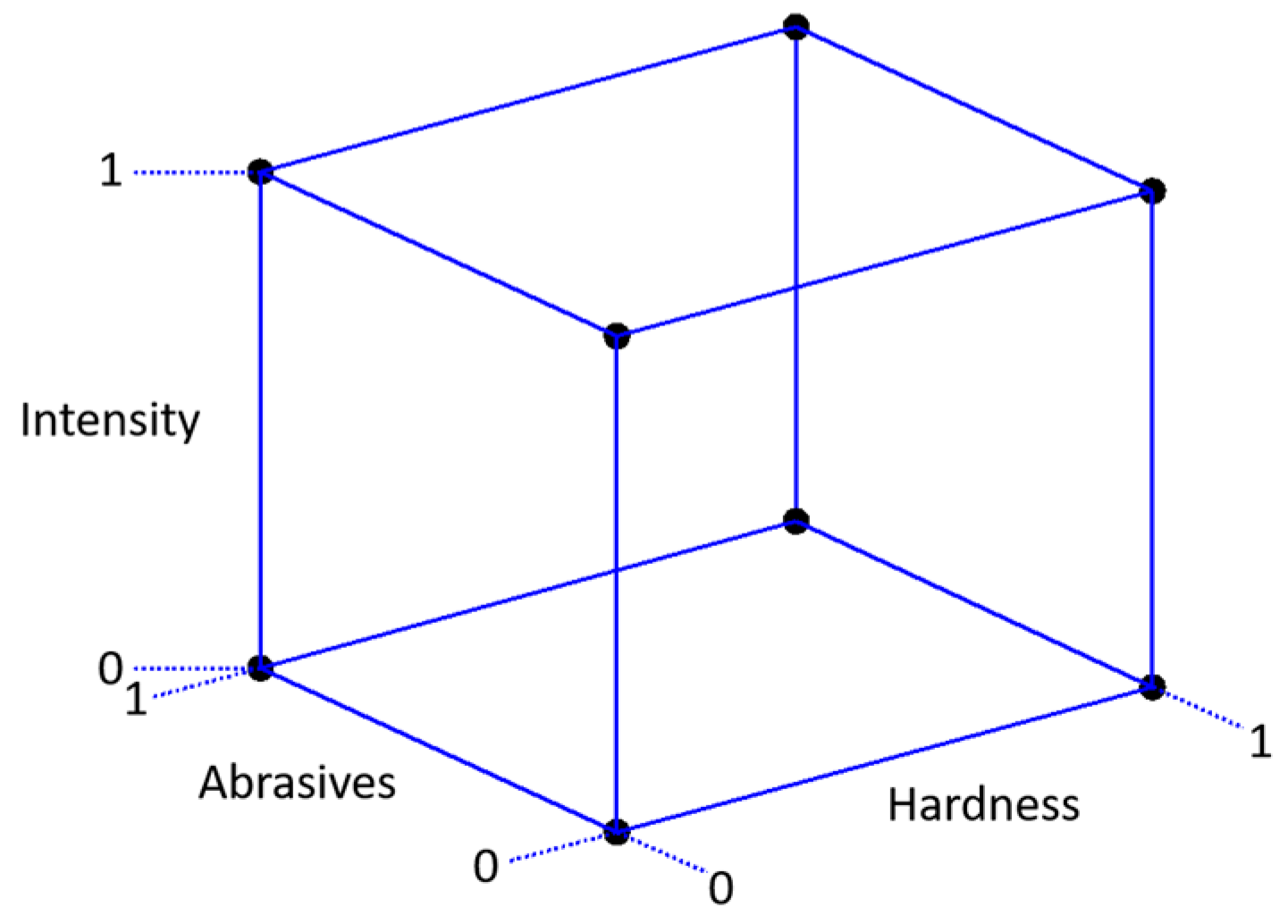 Sensors 19 04716 g002 550
