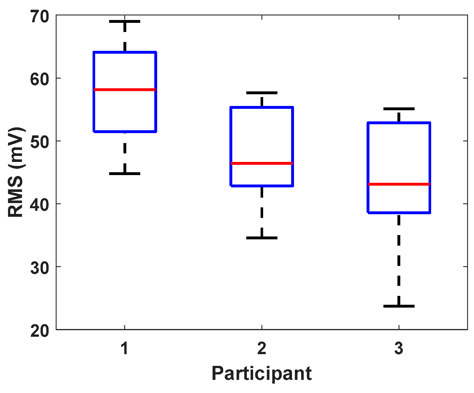 Sensors 19 04716 g004 550