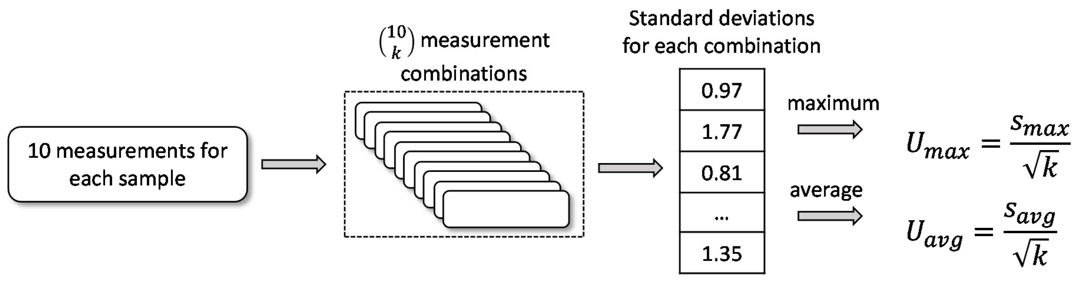 Sensors 19 04716 g005 550