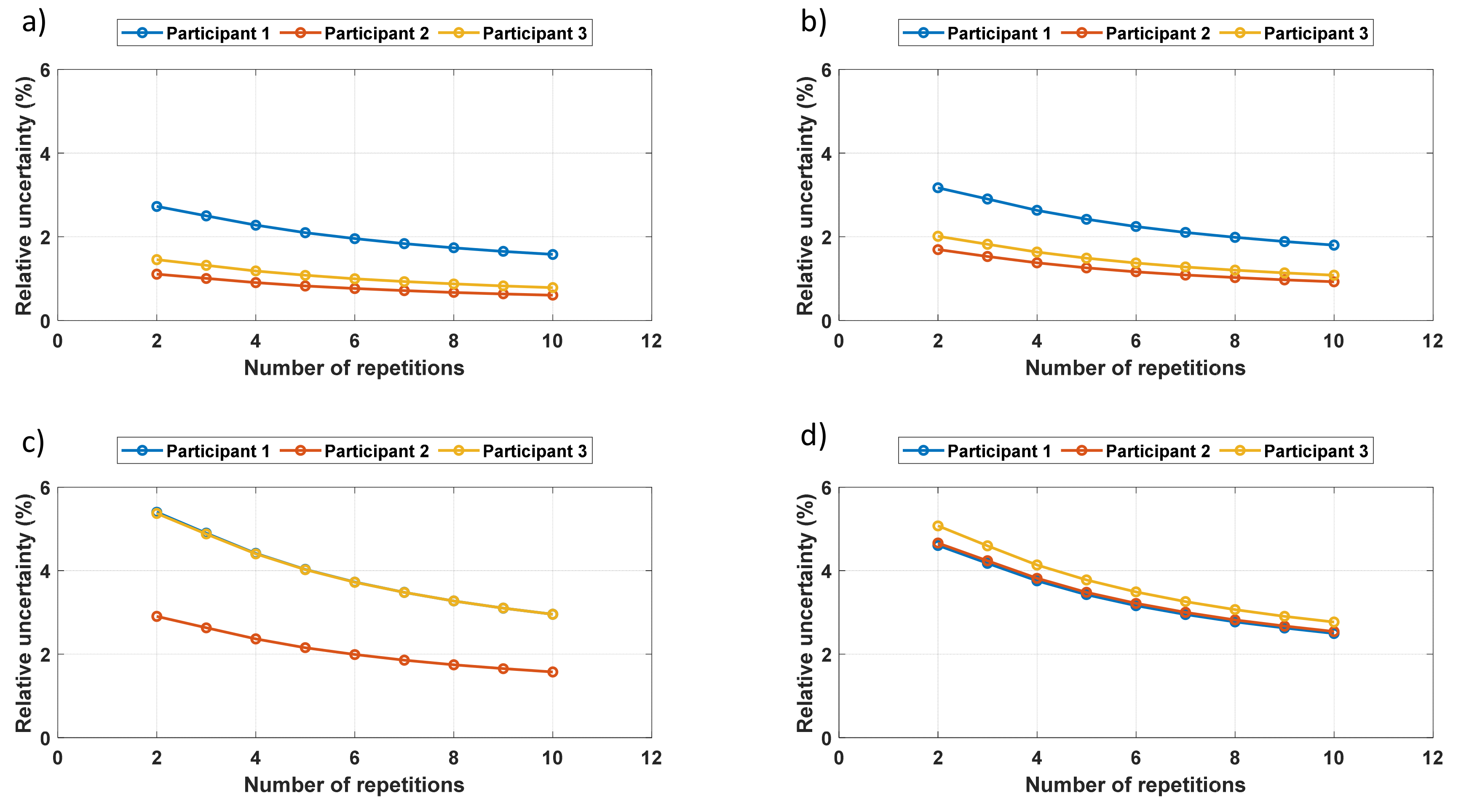 Sensors 19 04716 g007 550
