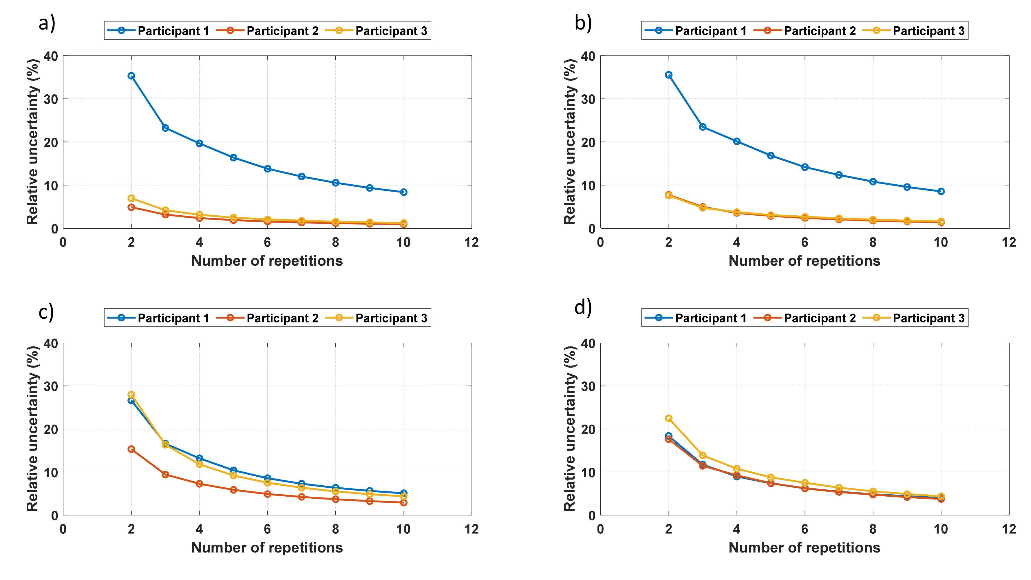 Sensors 19 04716 g008 550