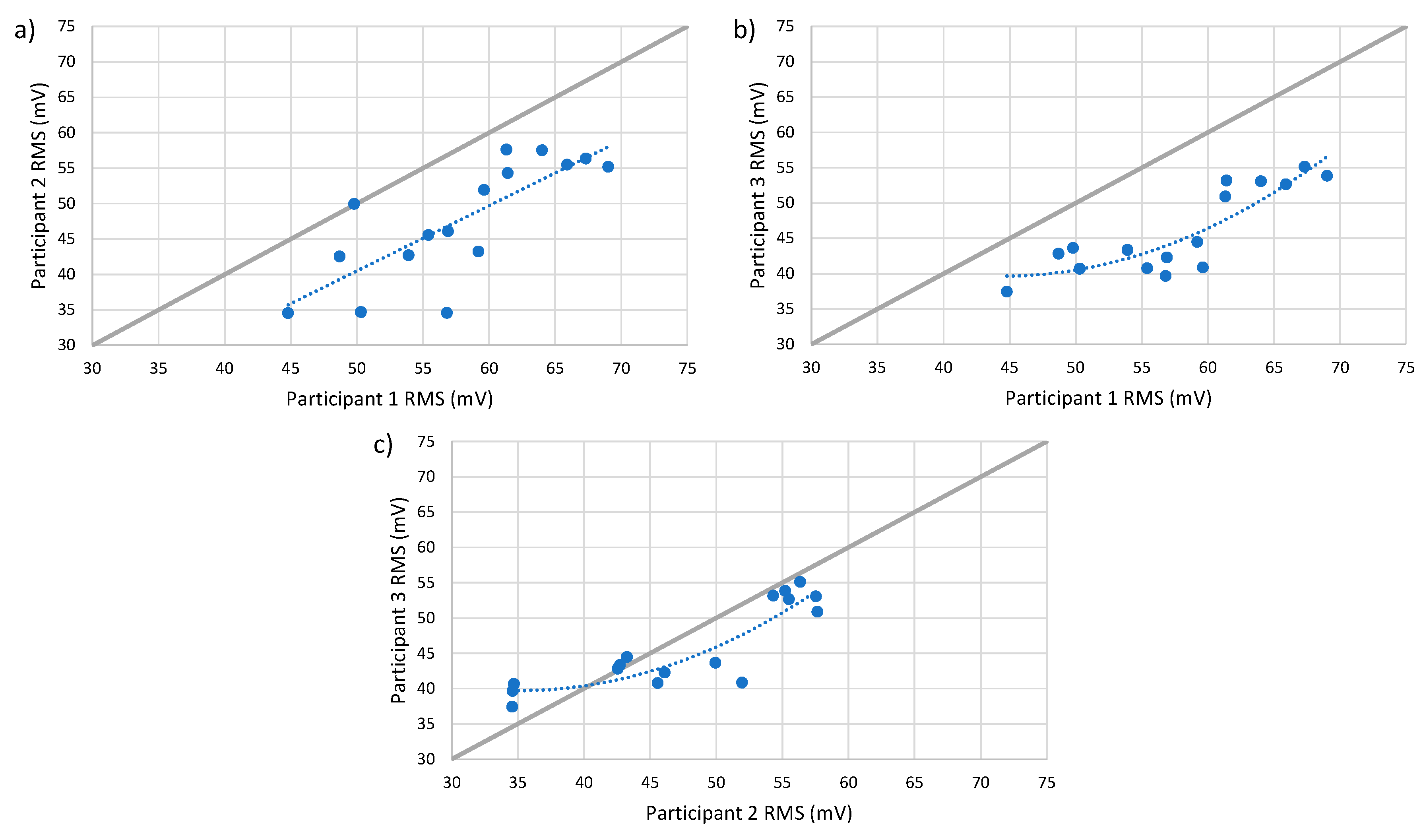 Sensors 19 04716 g009 550